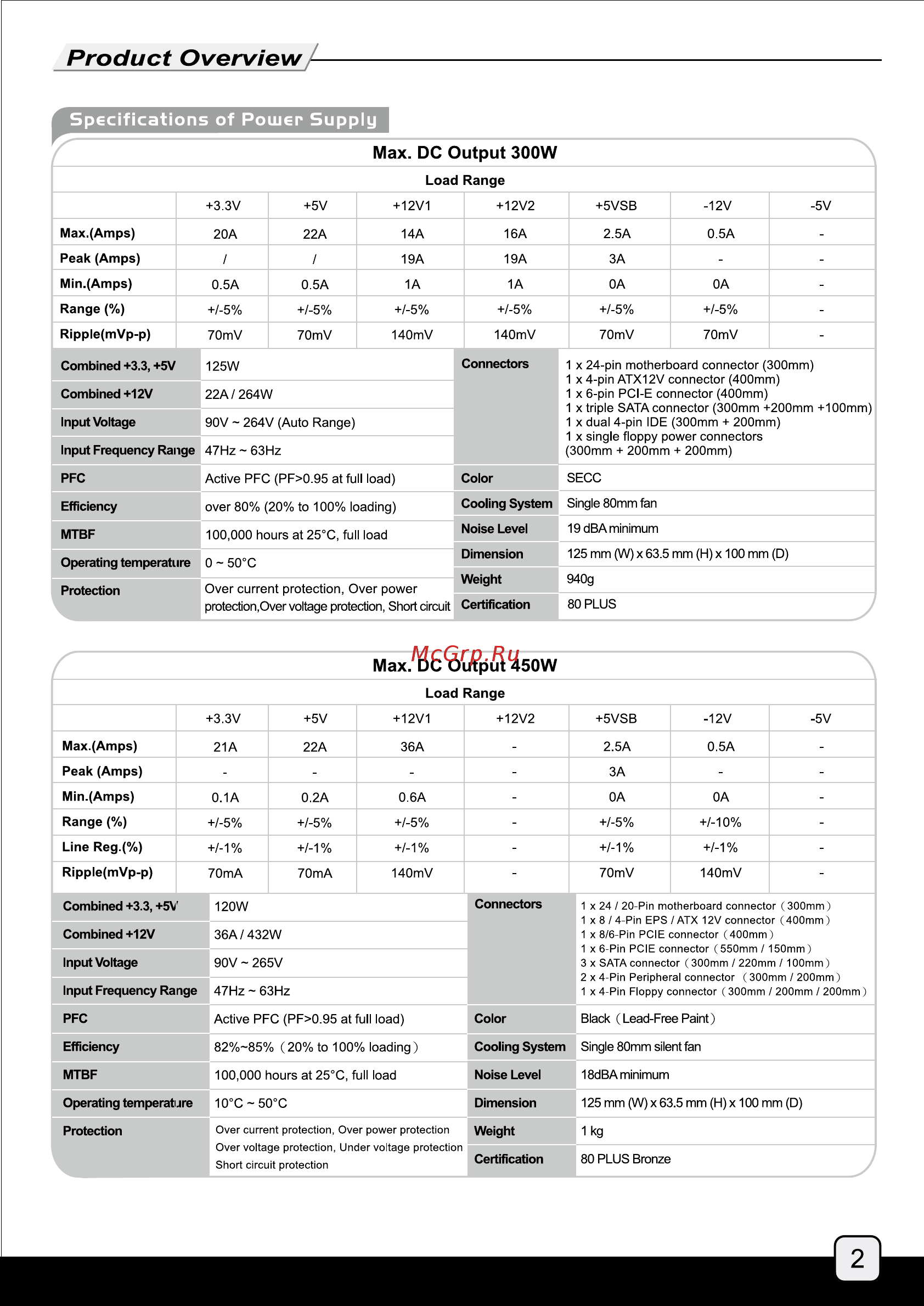 SilverStone SST-SG05BB-450 [3/15] Product overview