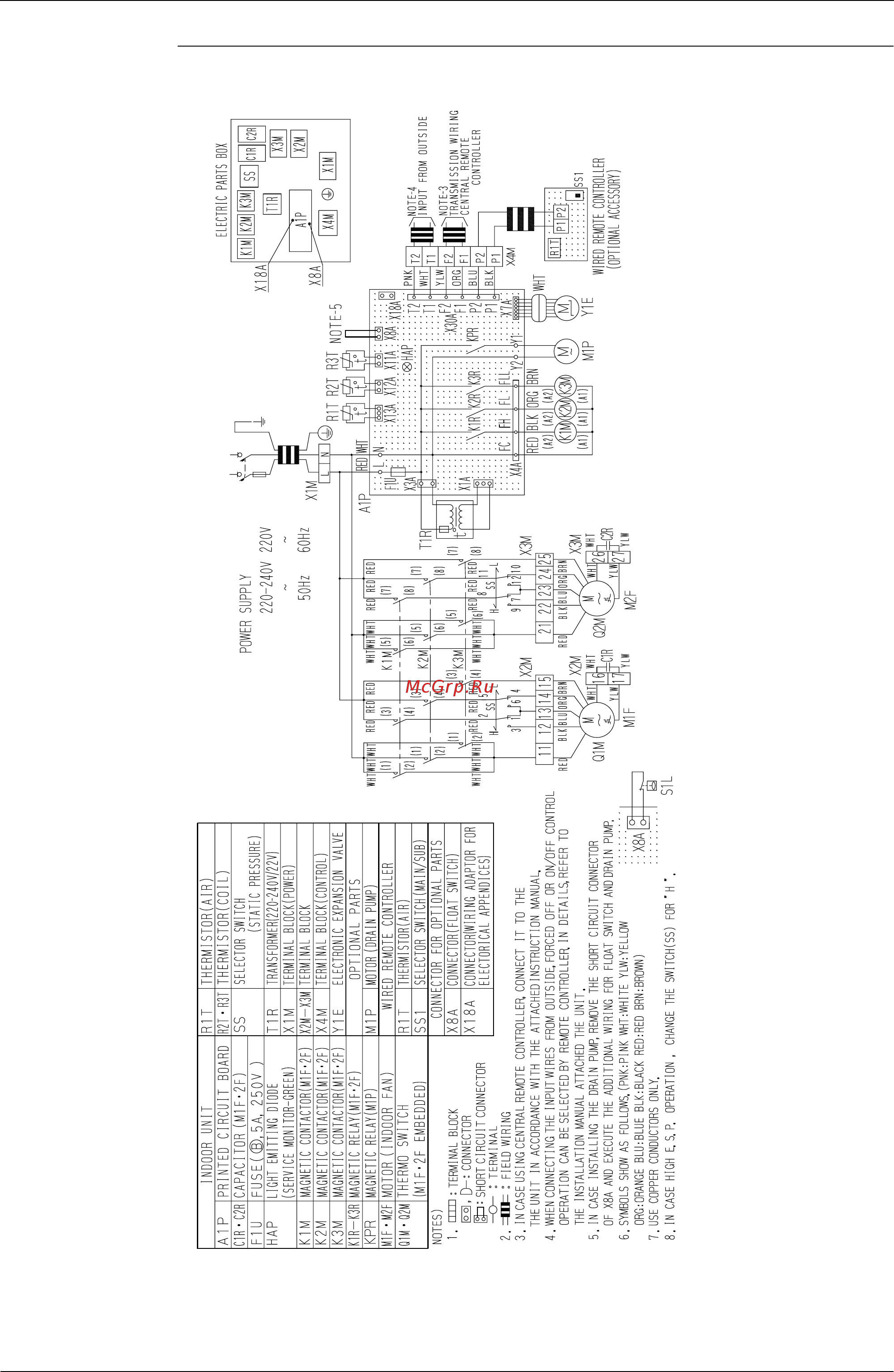 Daikin RXYQ8MY1K [265/310] Fxmq200m 250mve