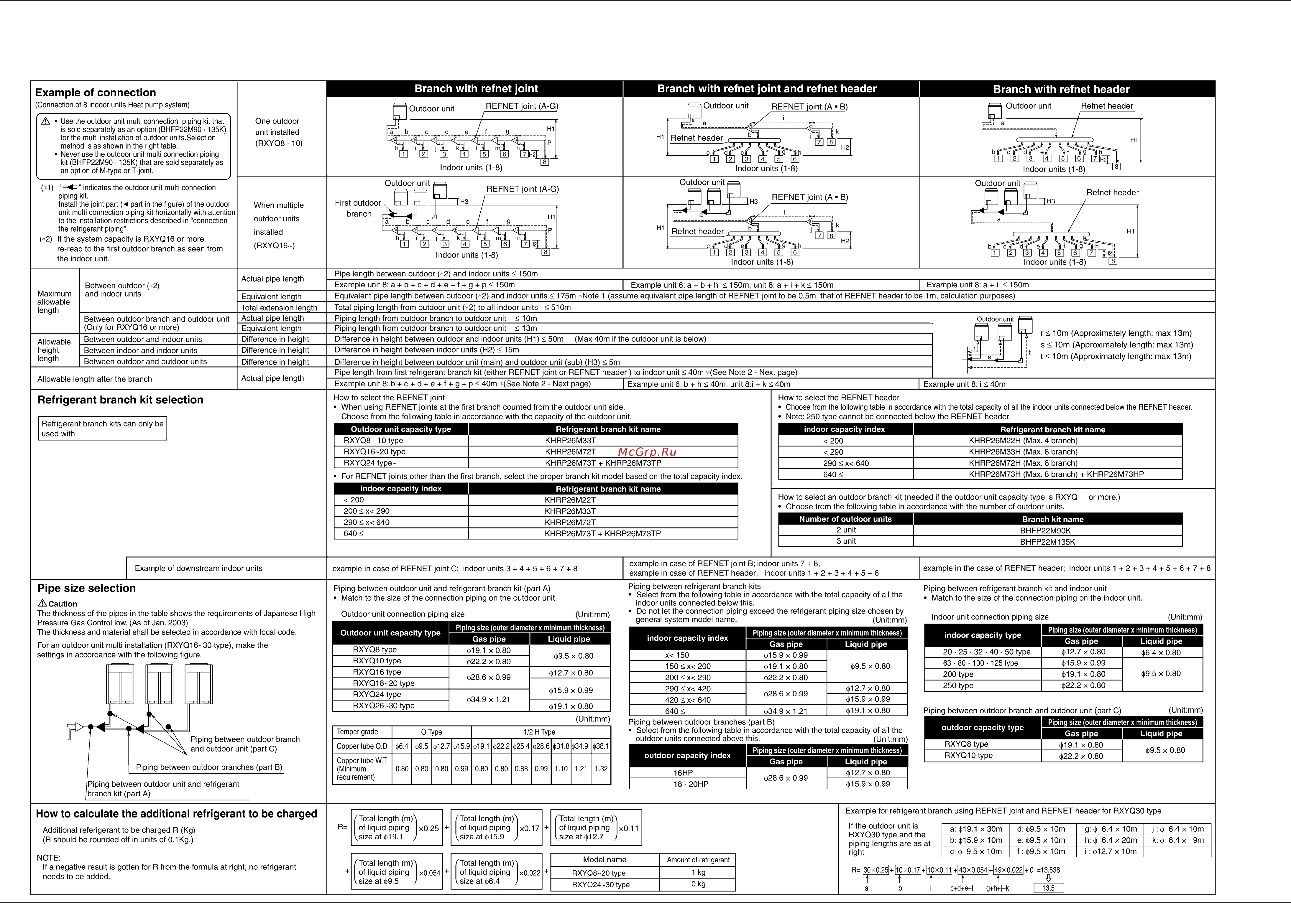 Daikin RXYQ10MY1K [286/310] Example of connection r 410a type rxyq8 30m heat pump