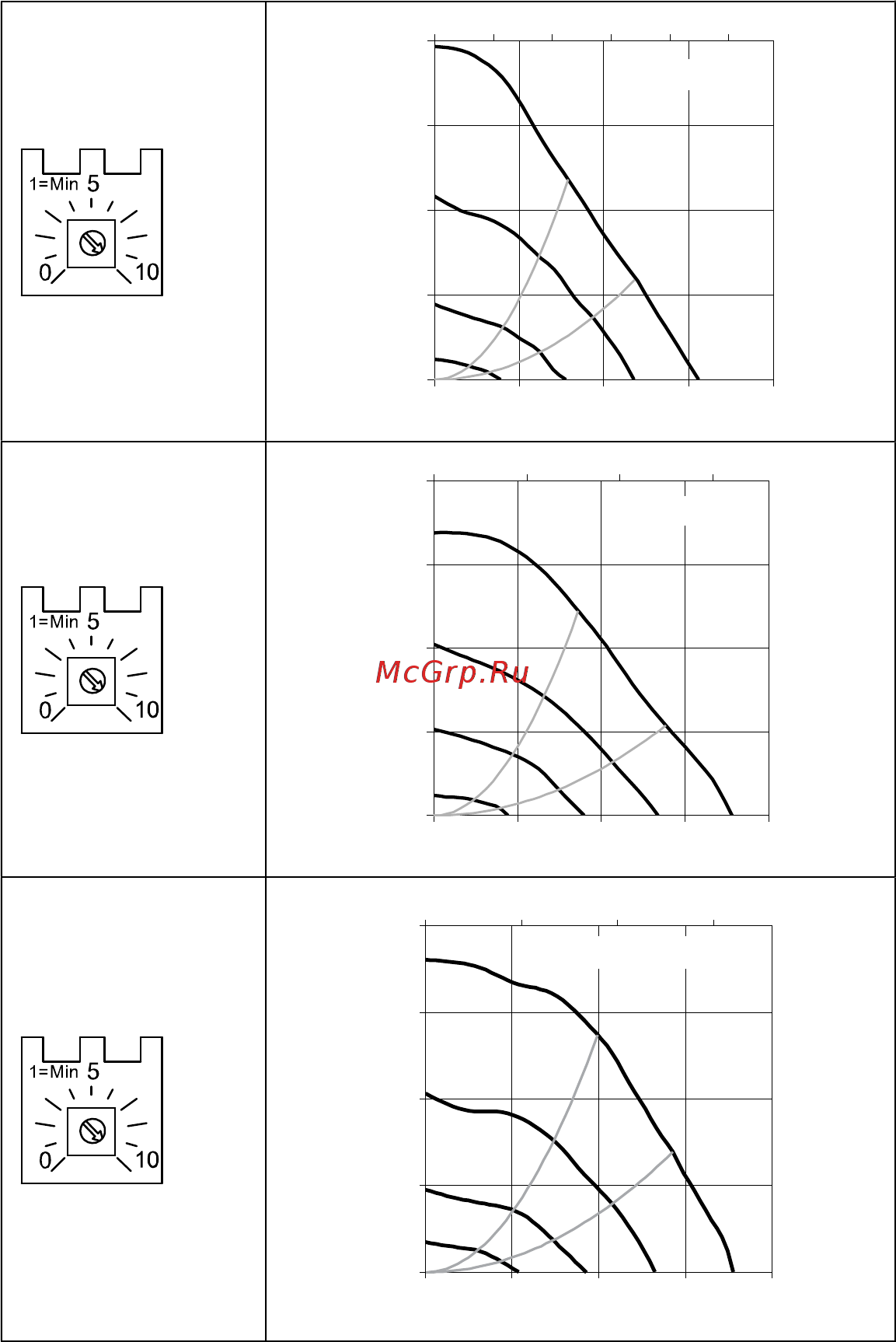 Systemair KVK Silent 400 EC [103/108] Fig 15