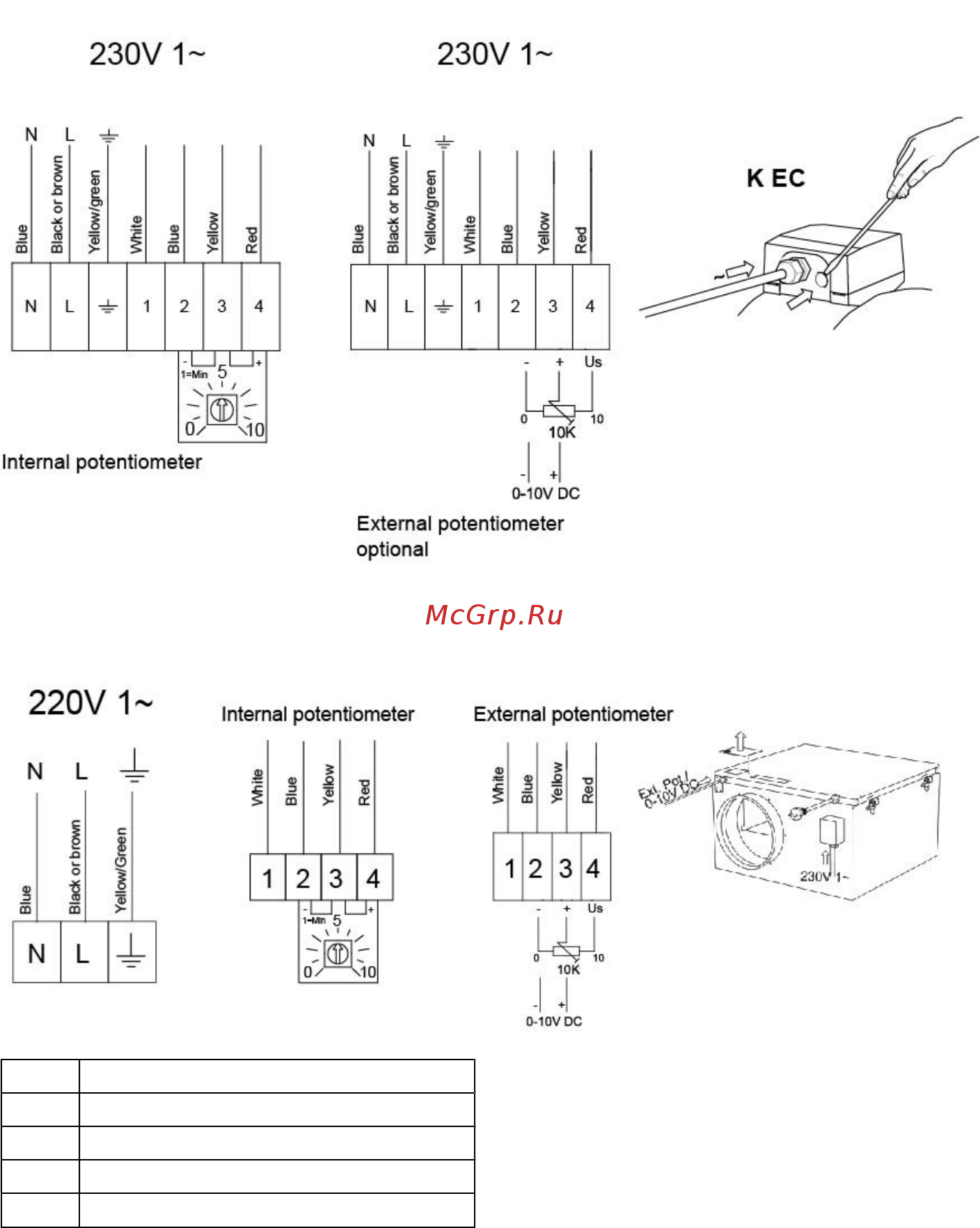 Systemair TFSK 160 EC [80/108] Wiring diagram