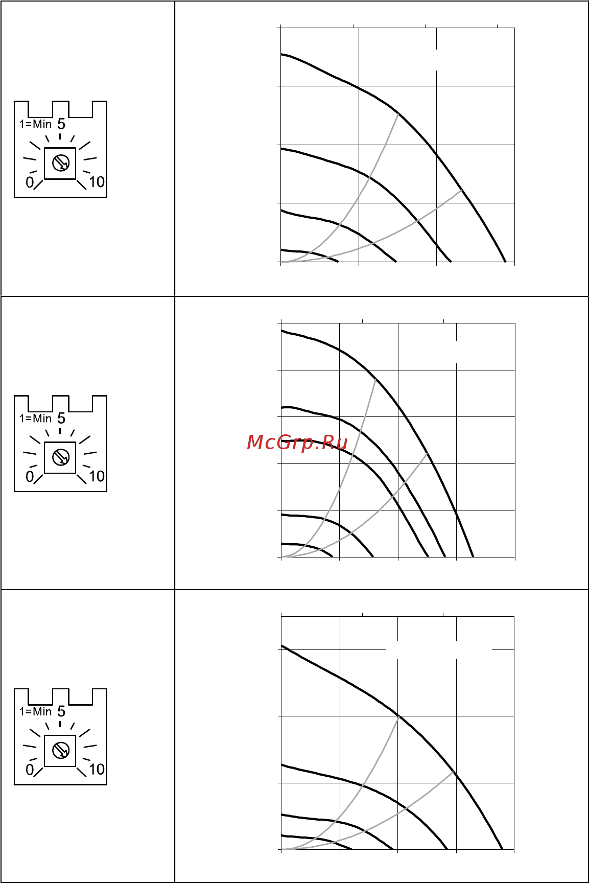 Systemair RSI 80-50 EC sileo [94/108] Kvk slim ec