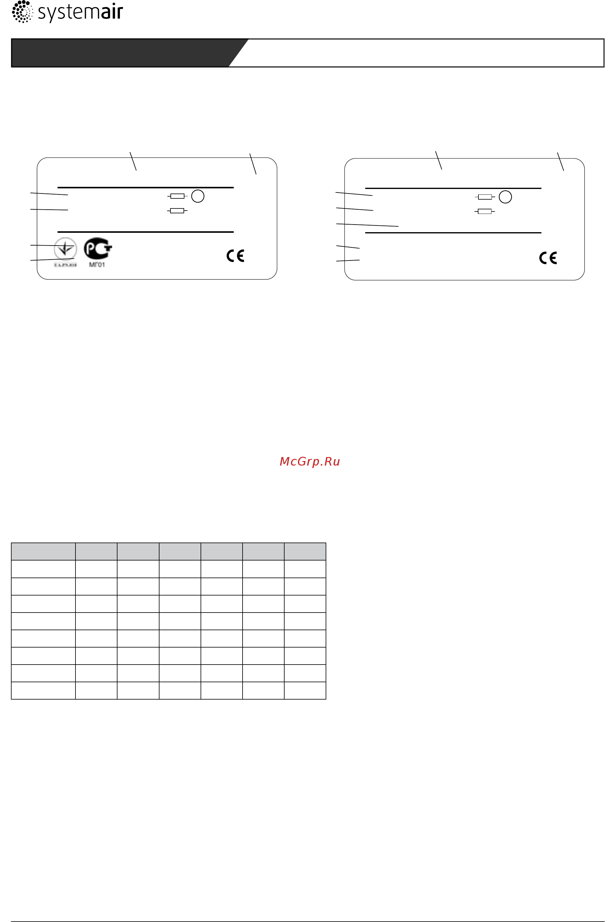 Systemair MUB/T 042 450D4 [103/145] Placa de identificación