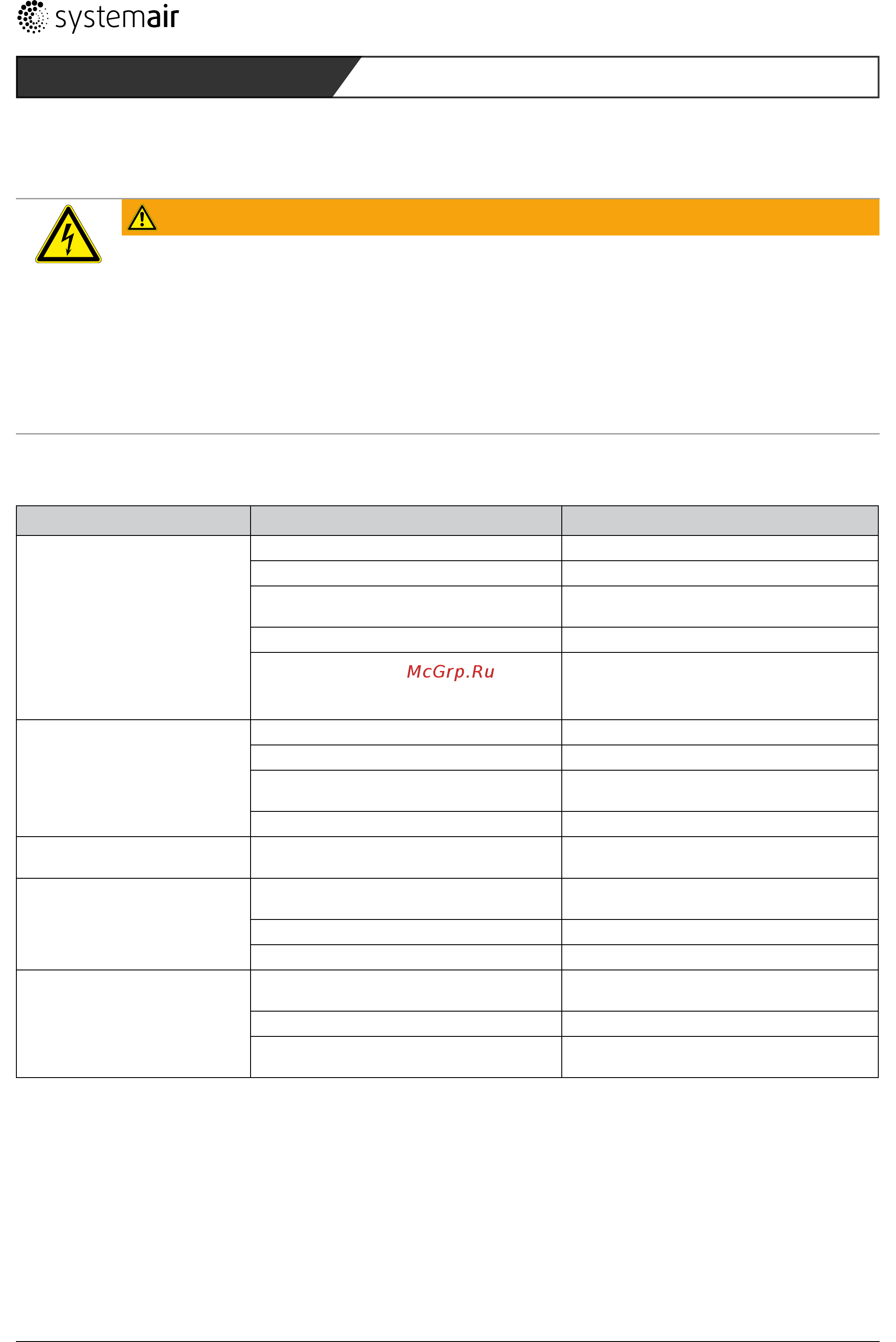 Systemair MUB-CAV/VAV 025 315EC [22/145] Wartung störungsbeseitigung