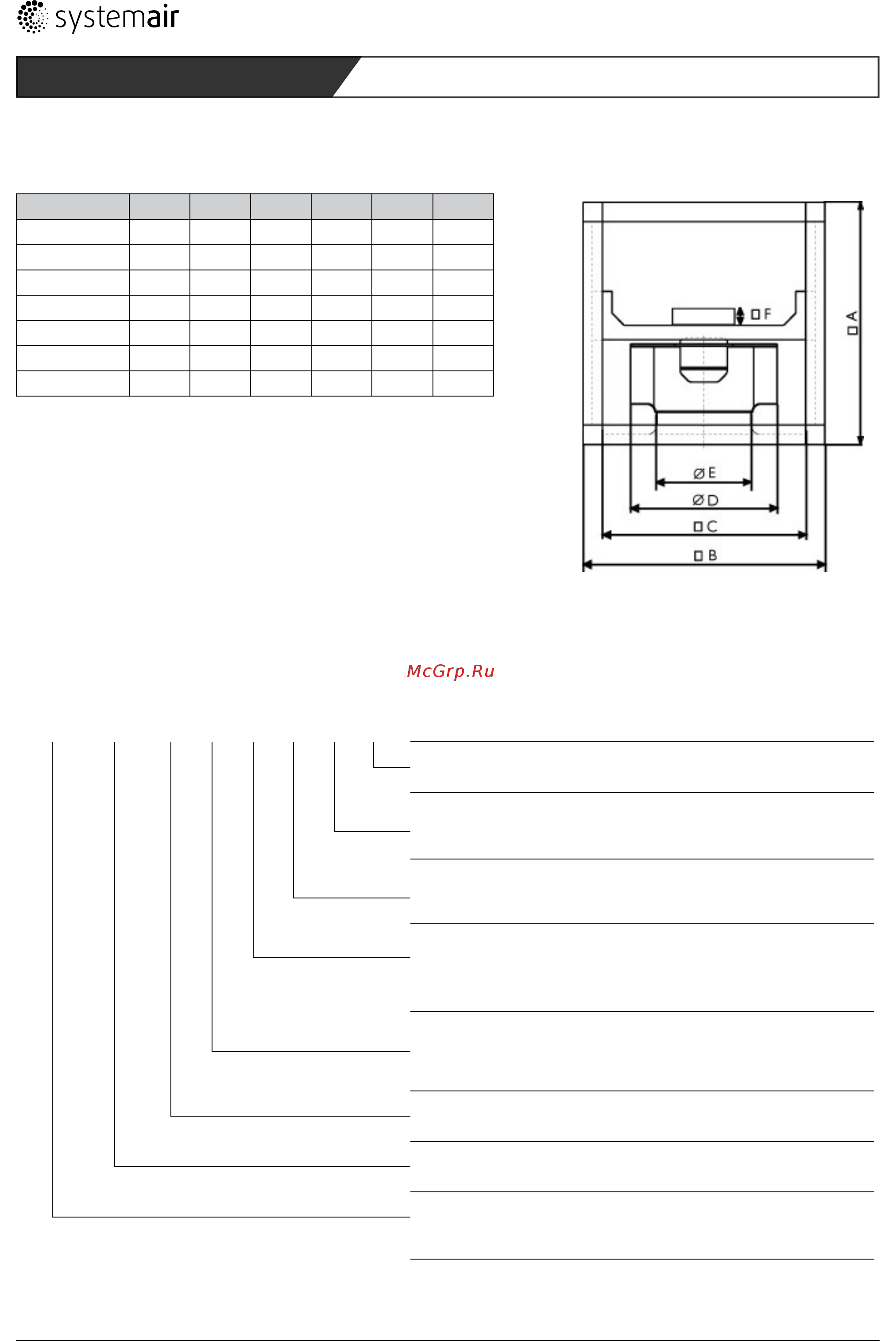 Systemair MUB 042 499E4-A2 Multibox [38/145] Type key