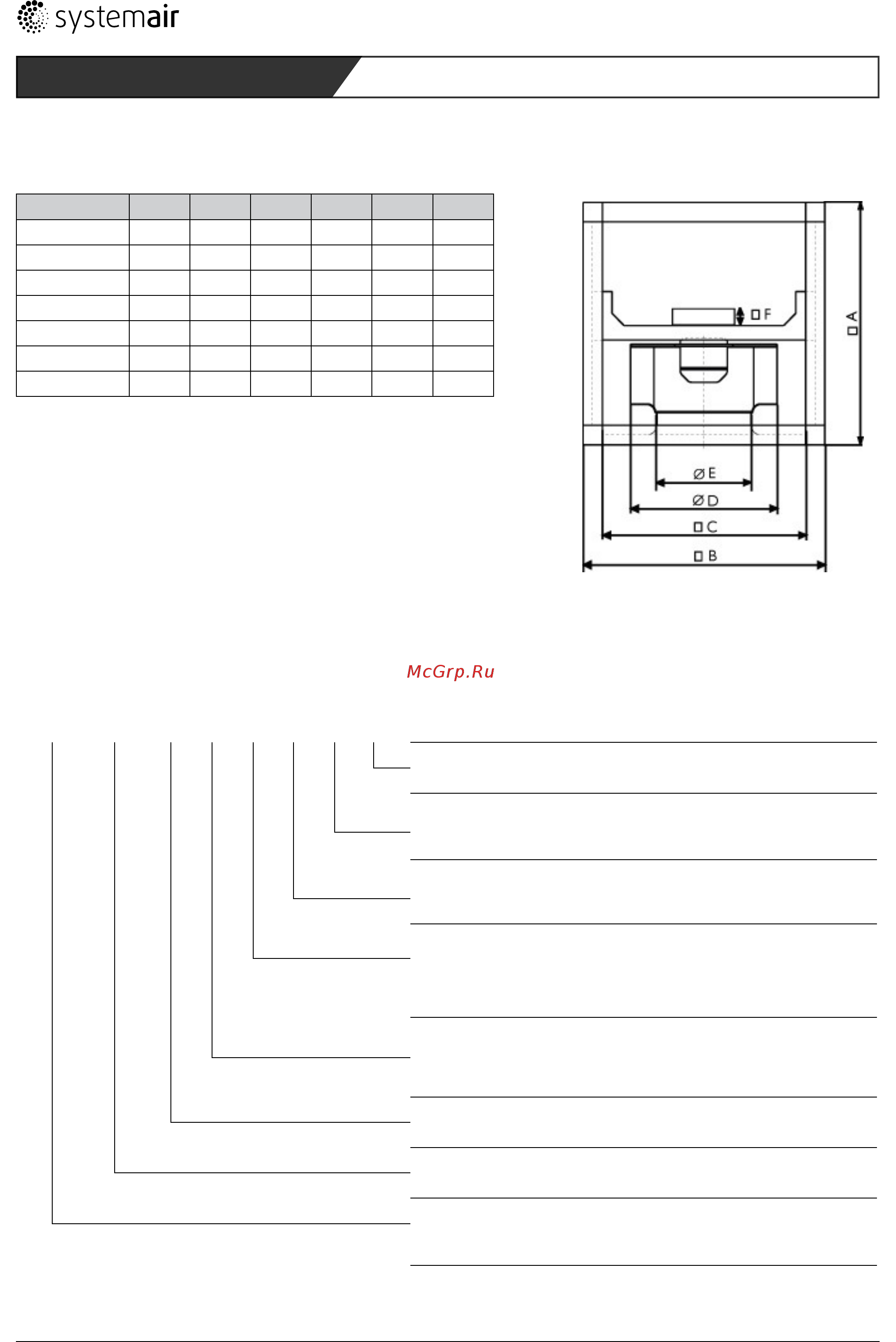 Systemair MUB-CAV/VAV 100 630EC [62/145] Mub 042 500 d v a 2 ie2