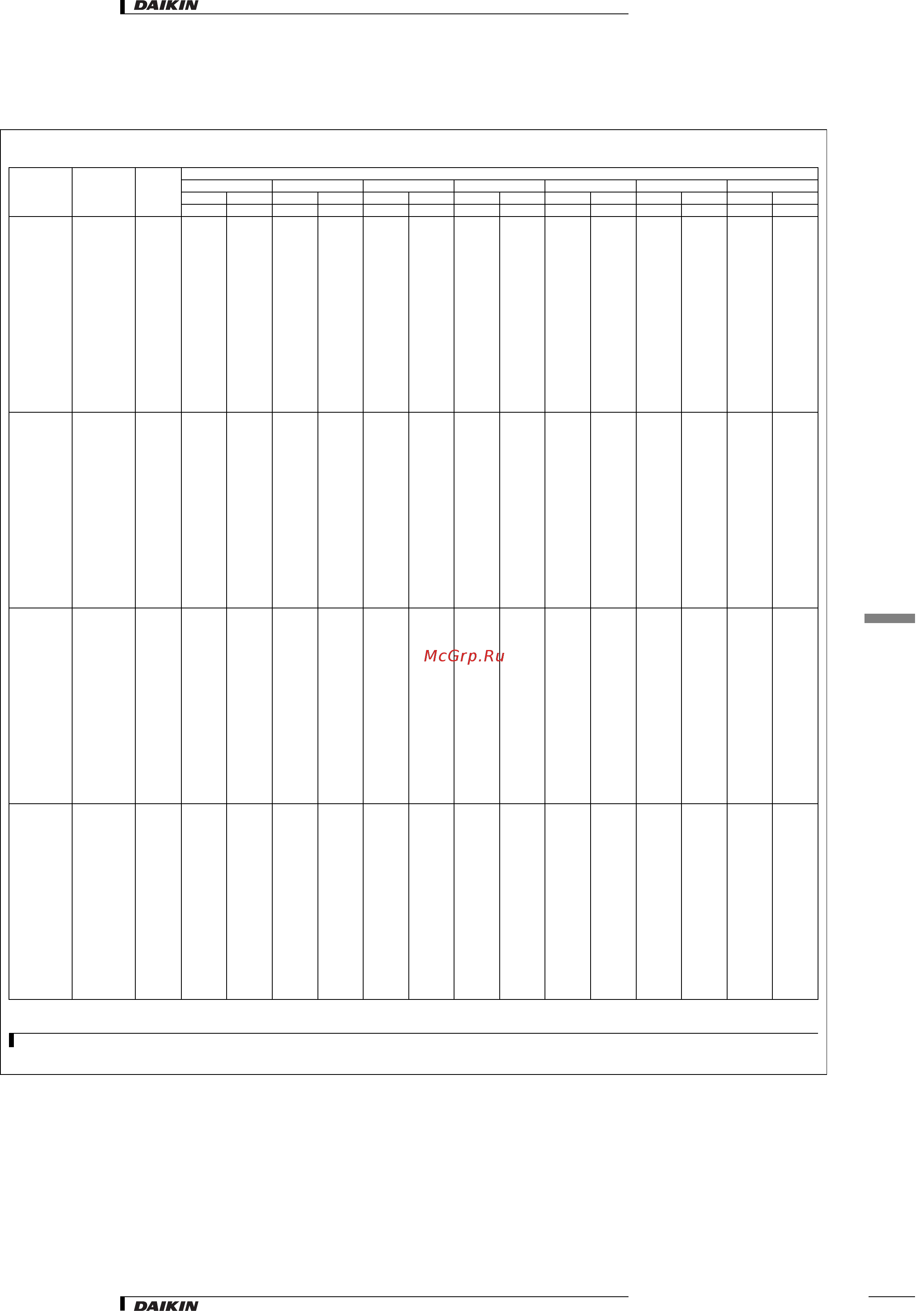 Daikin RXQ5M9W1B [12/32] Capacity tables