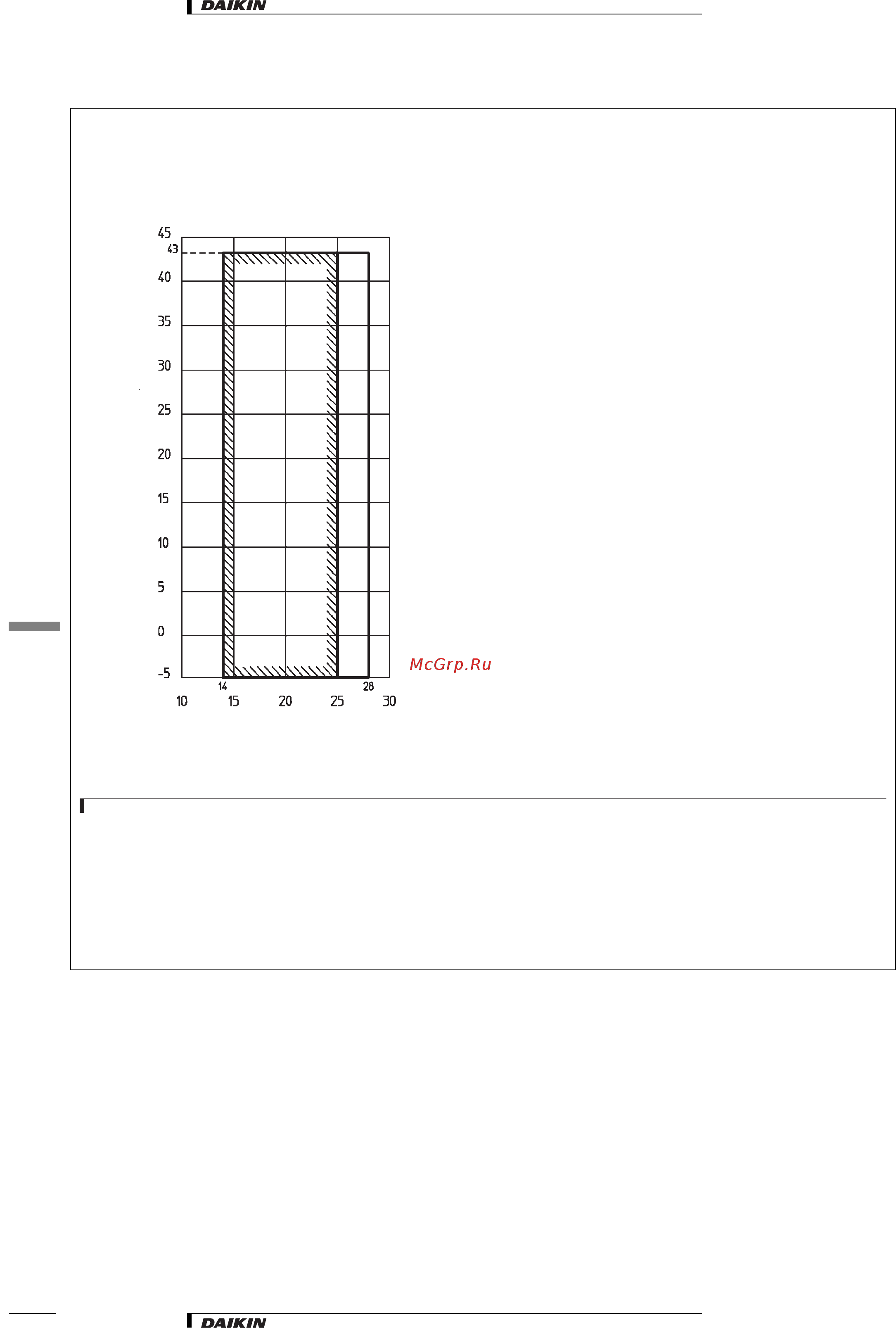 Daikin RXQ5M9W1B [31/32] Operation range