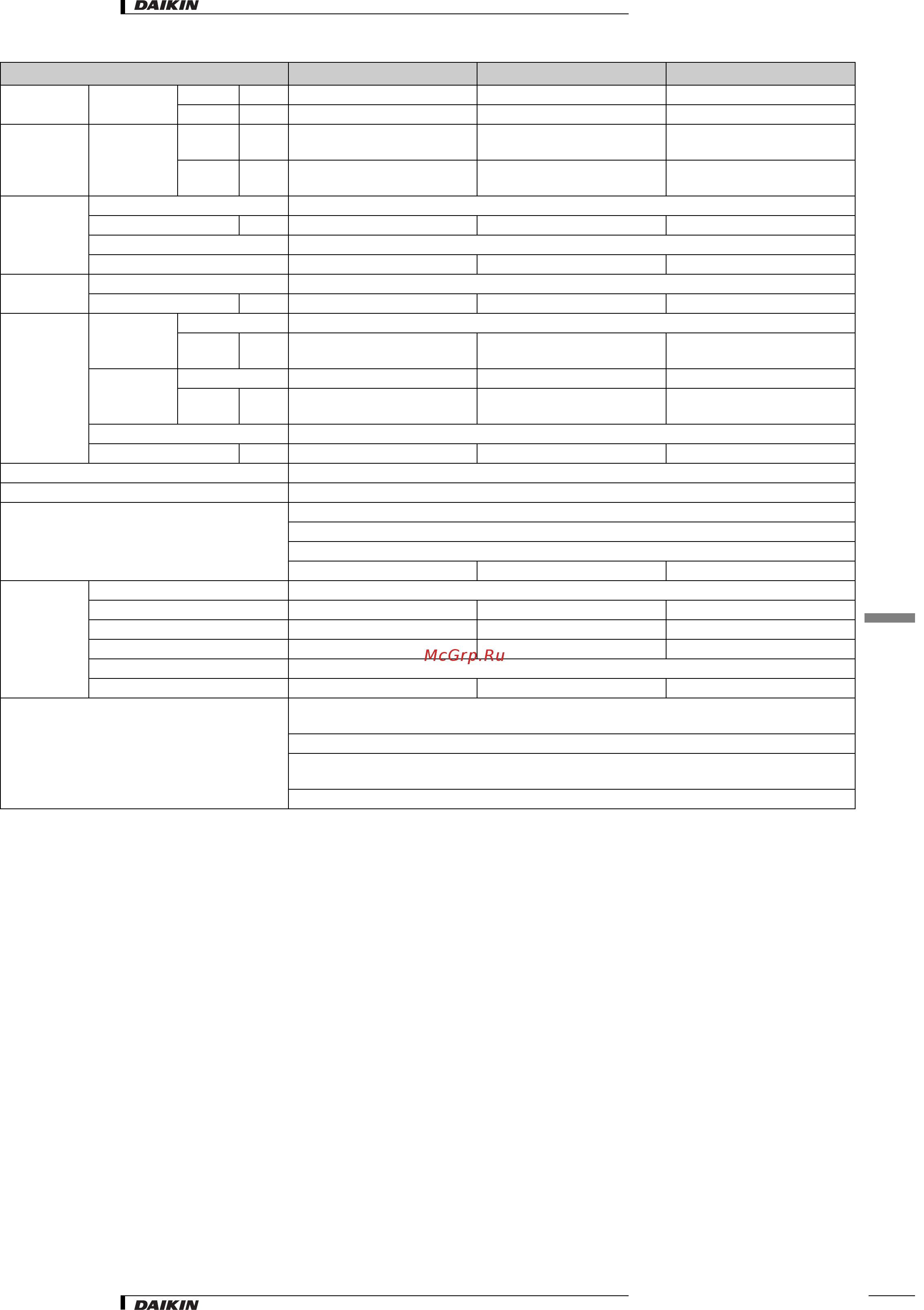 Daikin RXQ5M9W1B [4/32] 1 technical specifications
