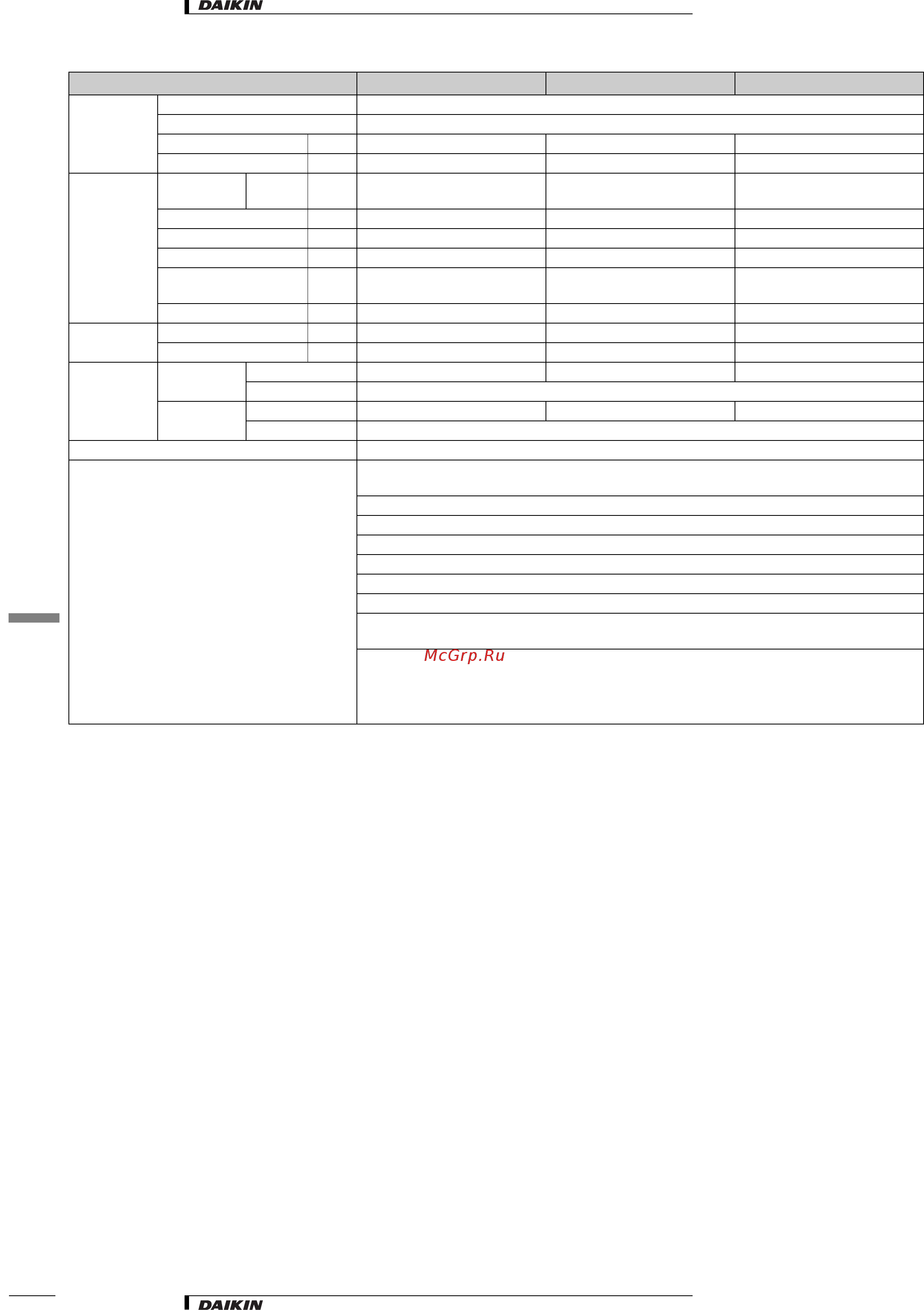 Daikin RXQ5M9W1B [5/32] 2 electrical specifications