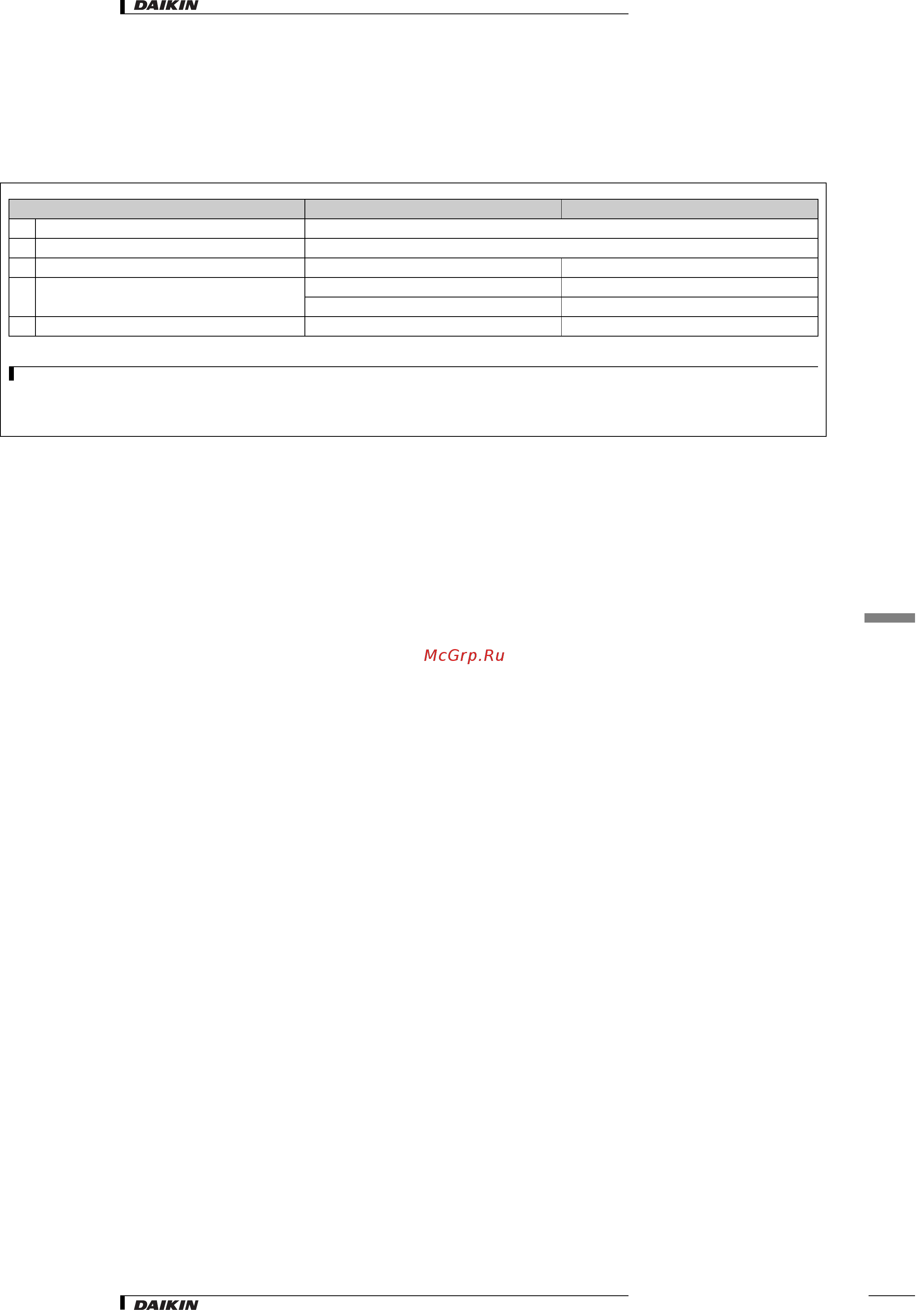 Daikin RXQ5M9W1B [6/32] Options