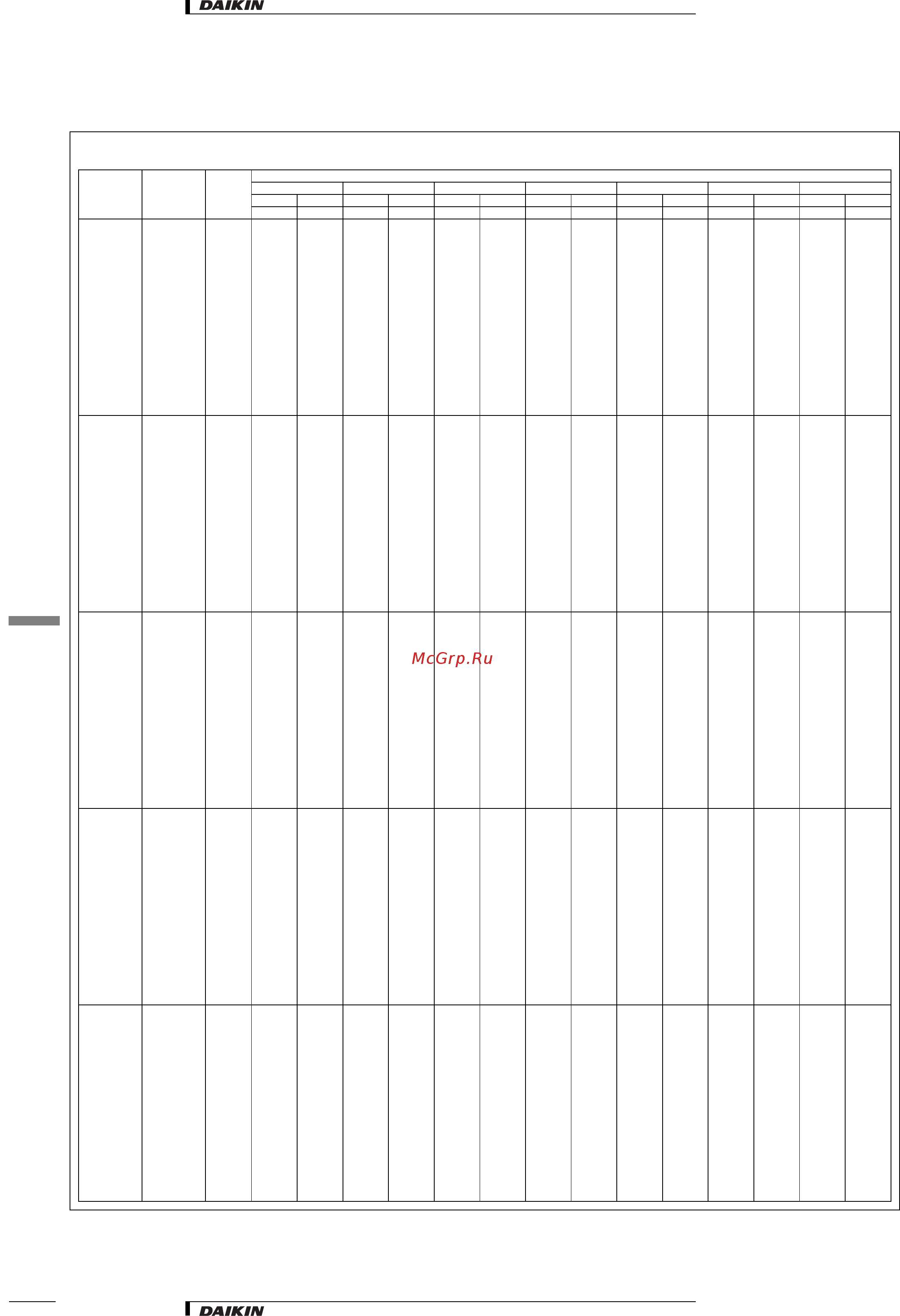 Daikin RXQ5M9W1B [7/32] Capacity tables