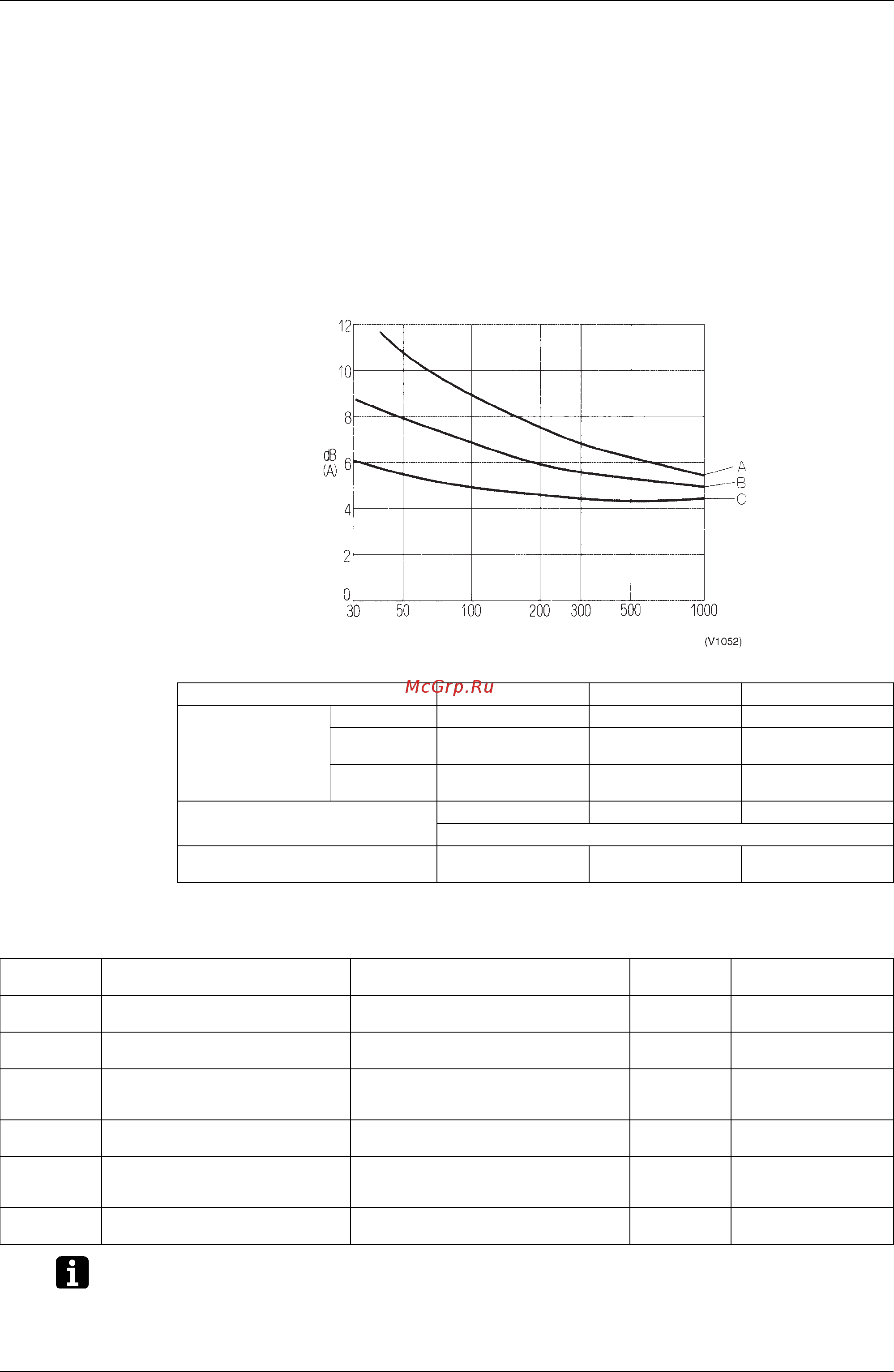 Daikin RXQ18PY1 [134/355] Appendix