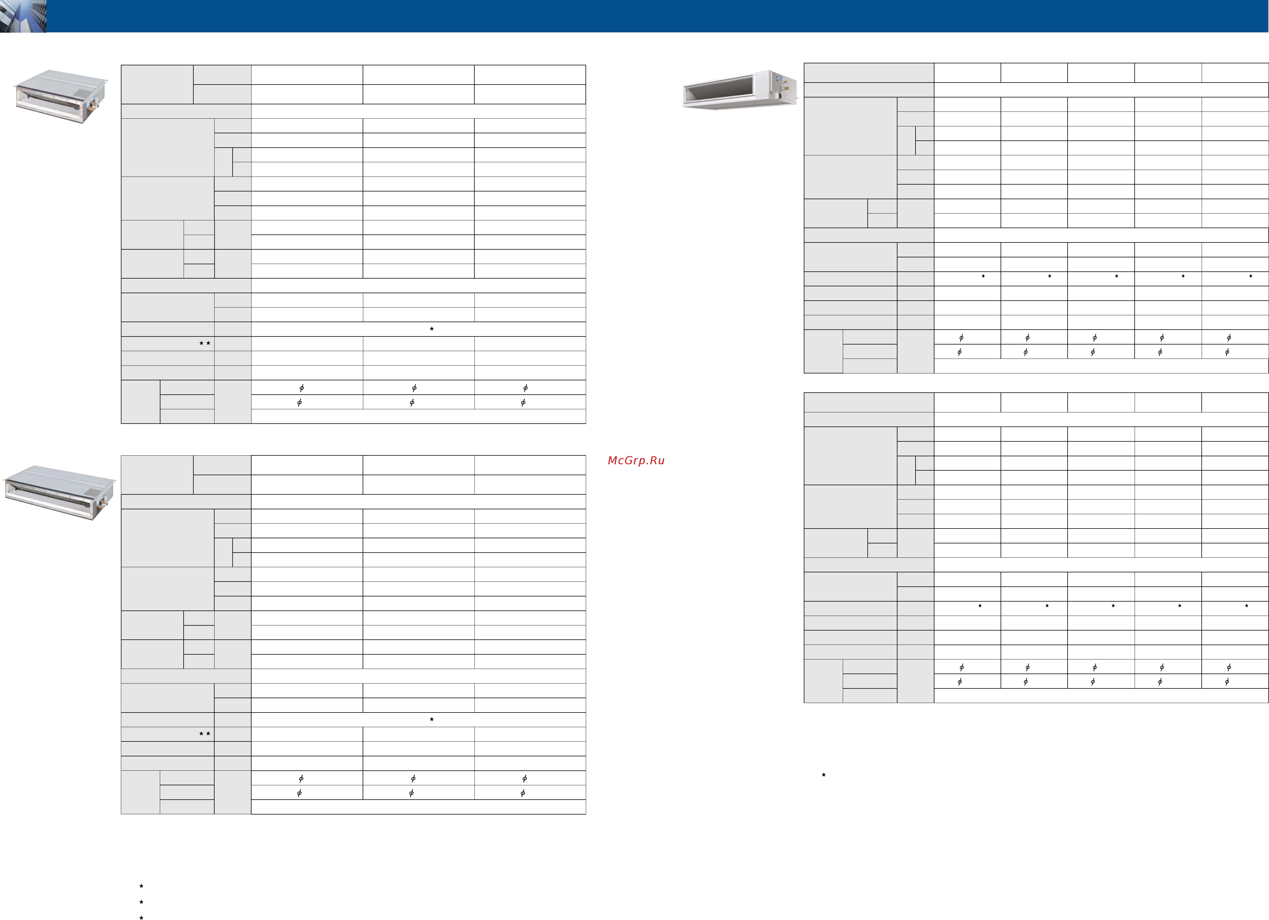 Daikin RXYQ48PAYL [16/36] Specifications indoor units