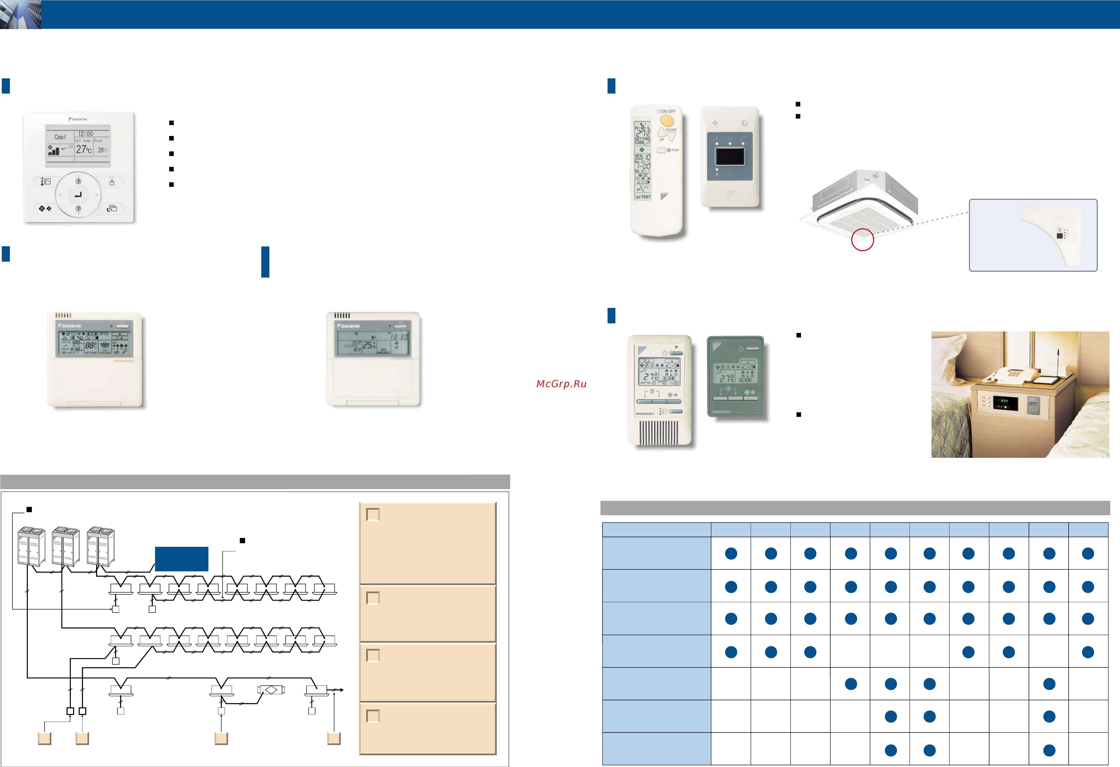Daikin RXYQ48PAYL [25/36] Individual control systems