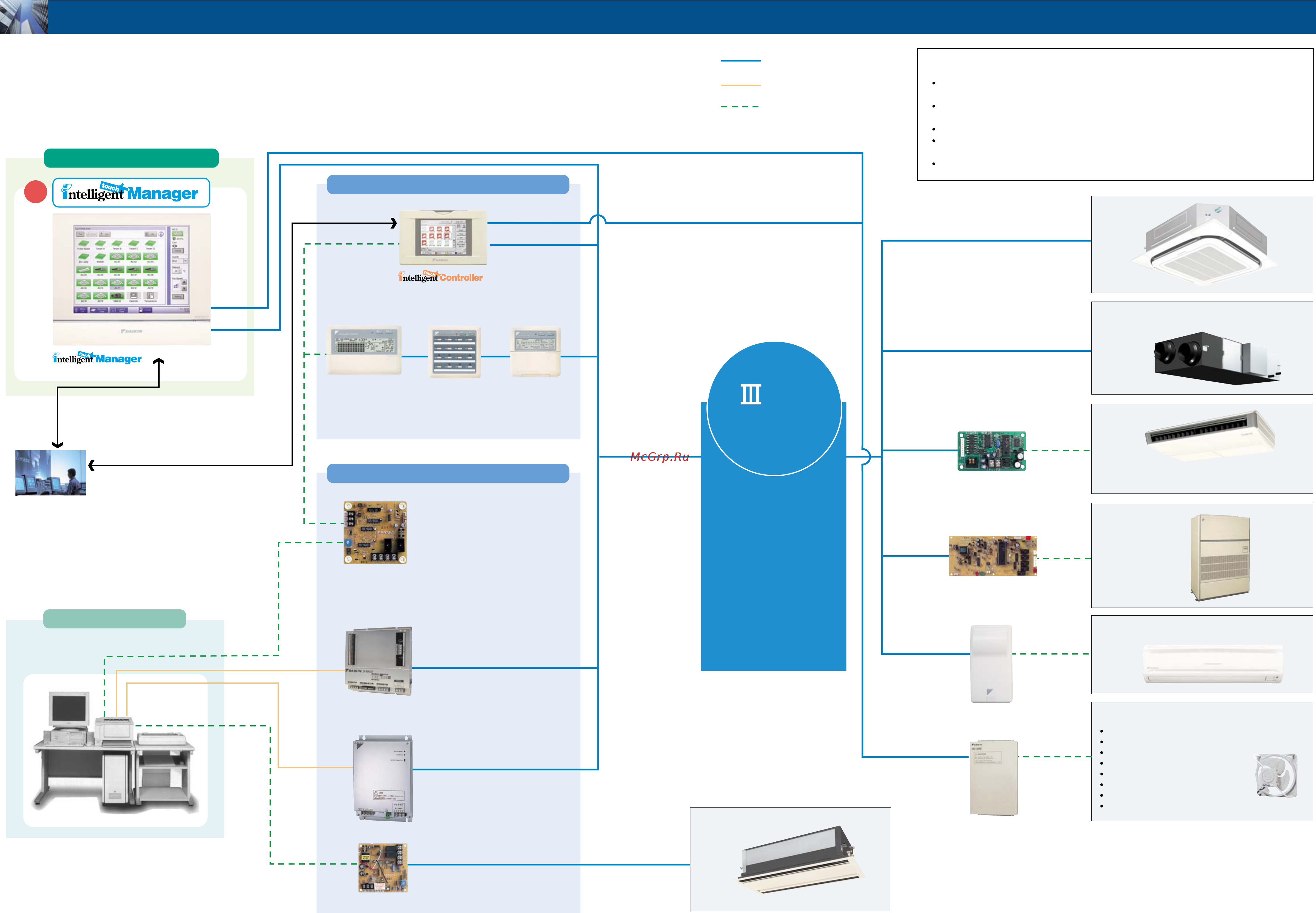 Daikin RXYQ48PAYL [29/36] Integrated building monitoring system