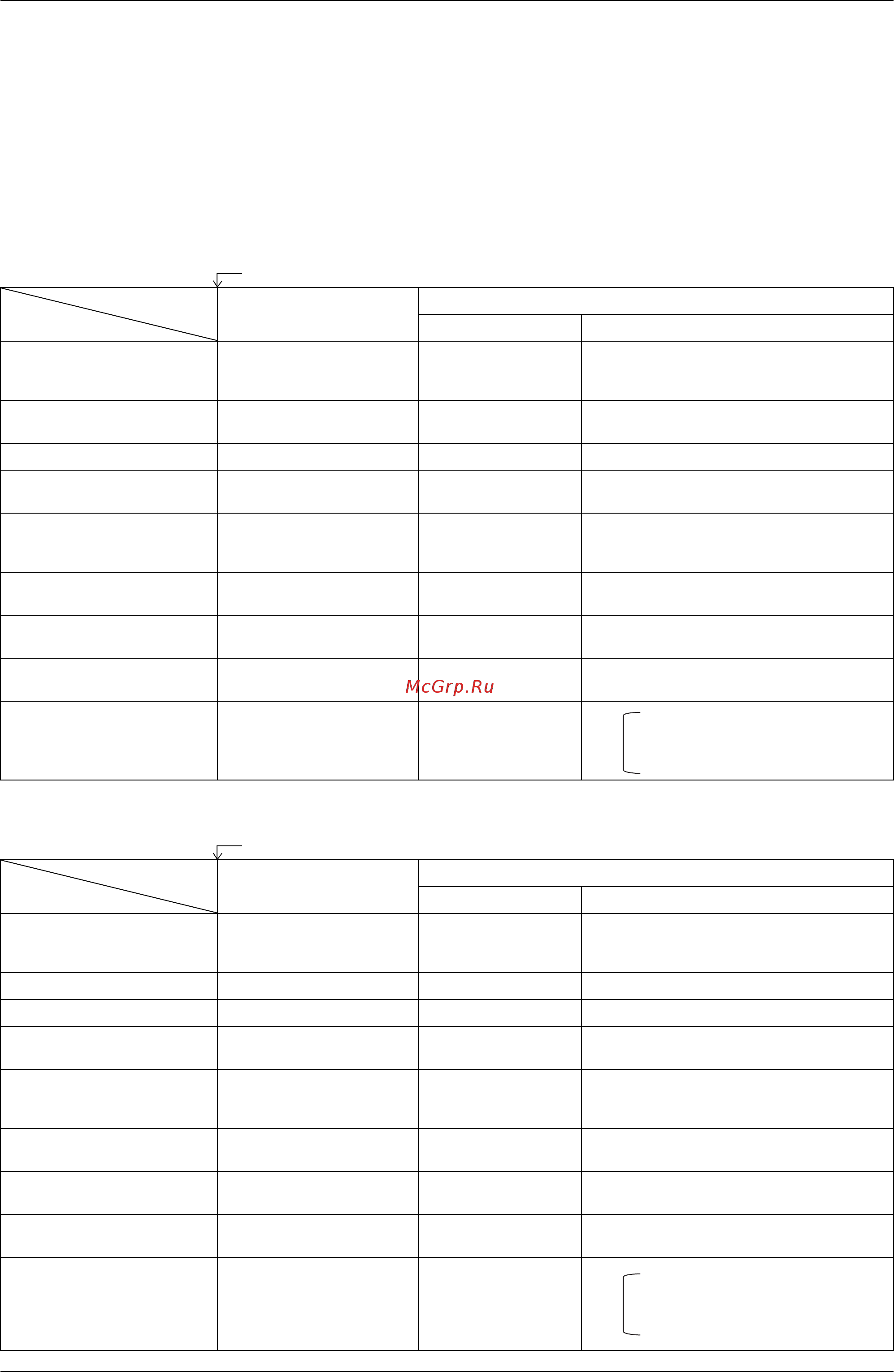 Daikin RXYQ46PAYL [153/452] Startup control