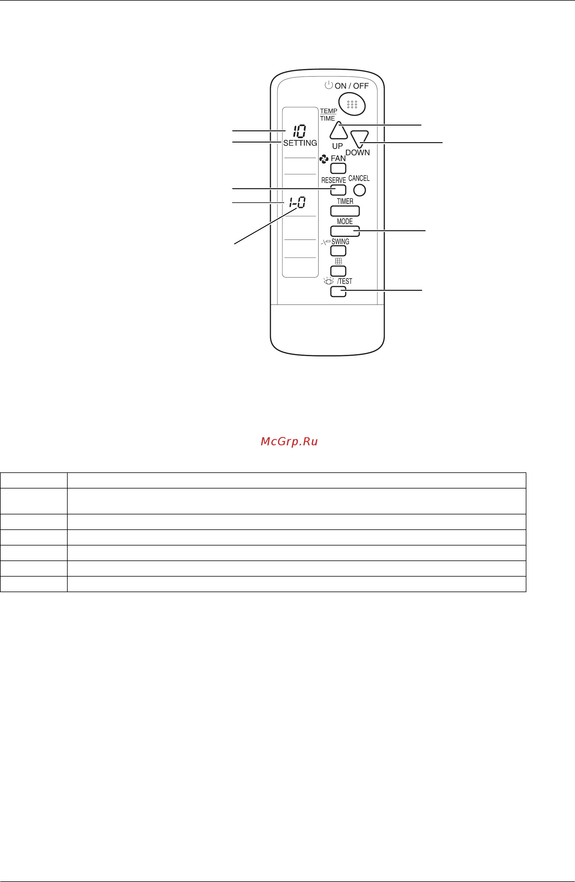 Daikin RXYQ36PAYL [206/452] Wireless remote controller