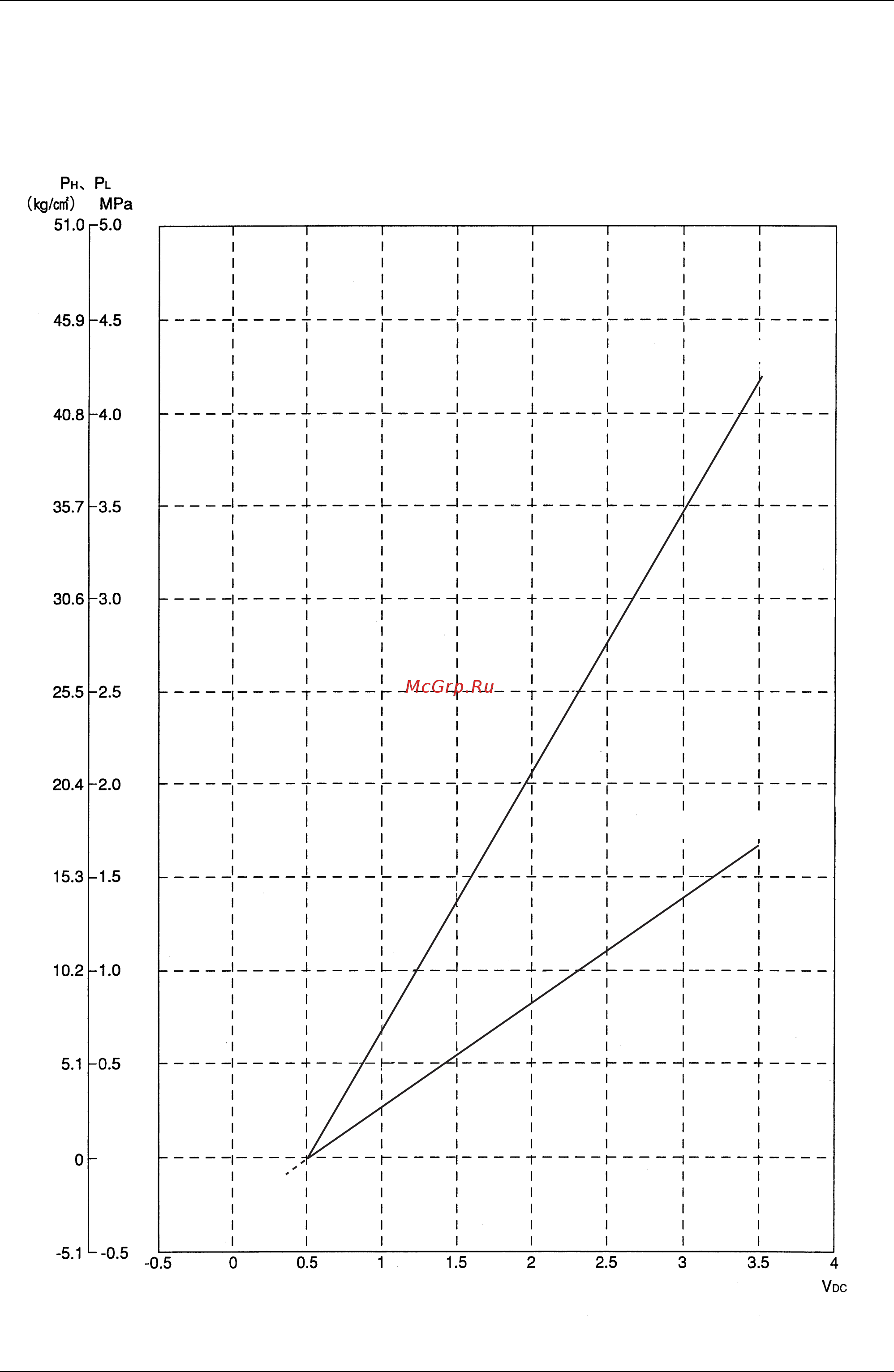 Daikin RXYQ36PAYL [439/452] Pressure sensor