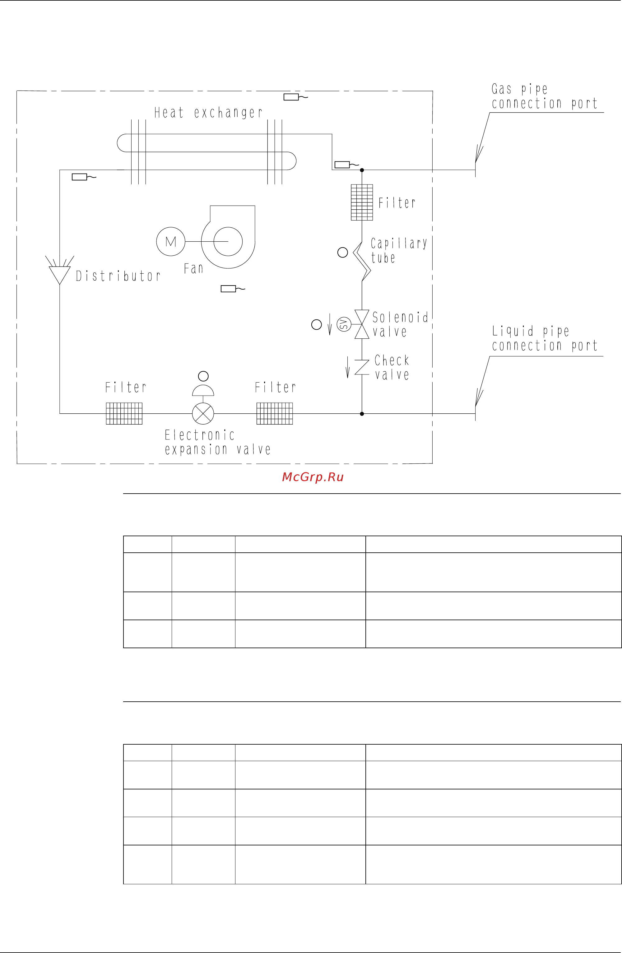 Daikin RXYQ36PAYL [97/452] Outdoor air processing unit fxmq125mfv1 250mfv1