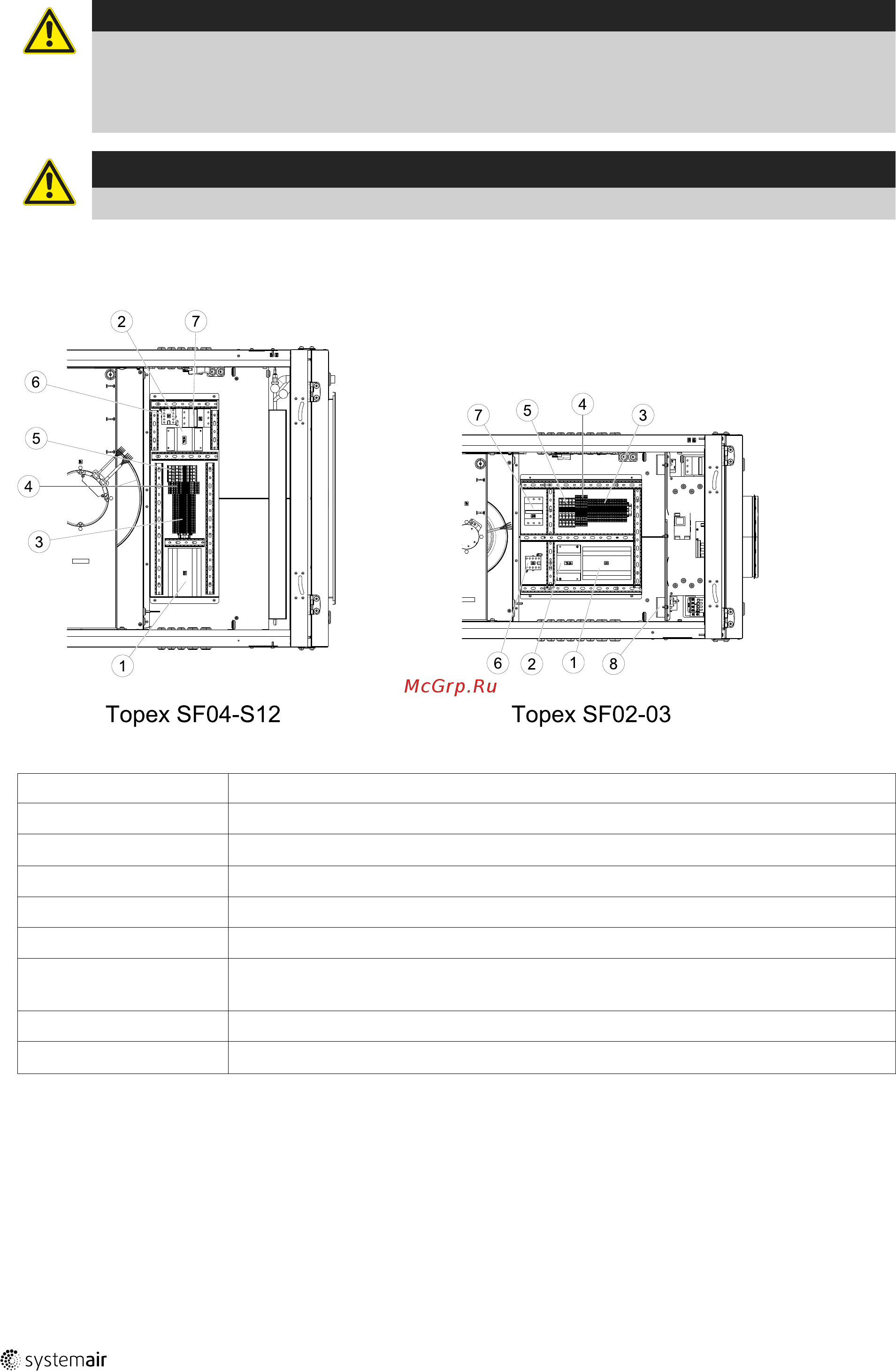 Systemair Topvex SF06 EL 27,5kW [8/32] Панель управления
