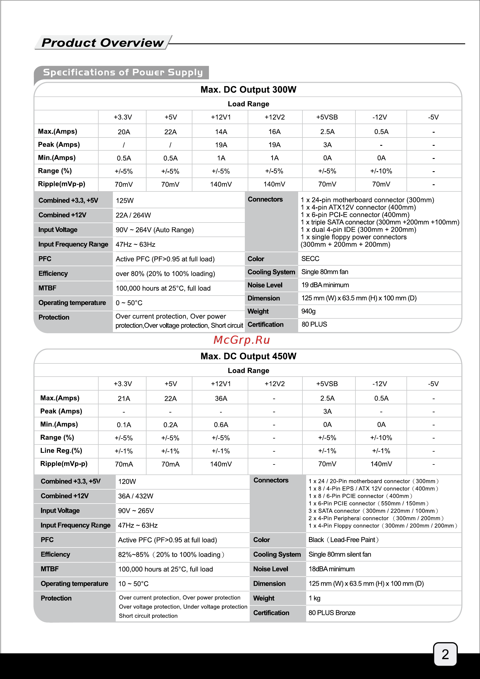 SilverStone SST-SG06S [3/15] Sg06bb manual p2 out