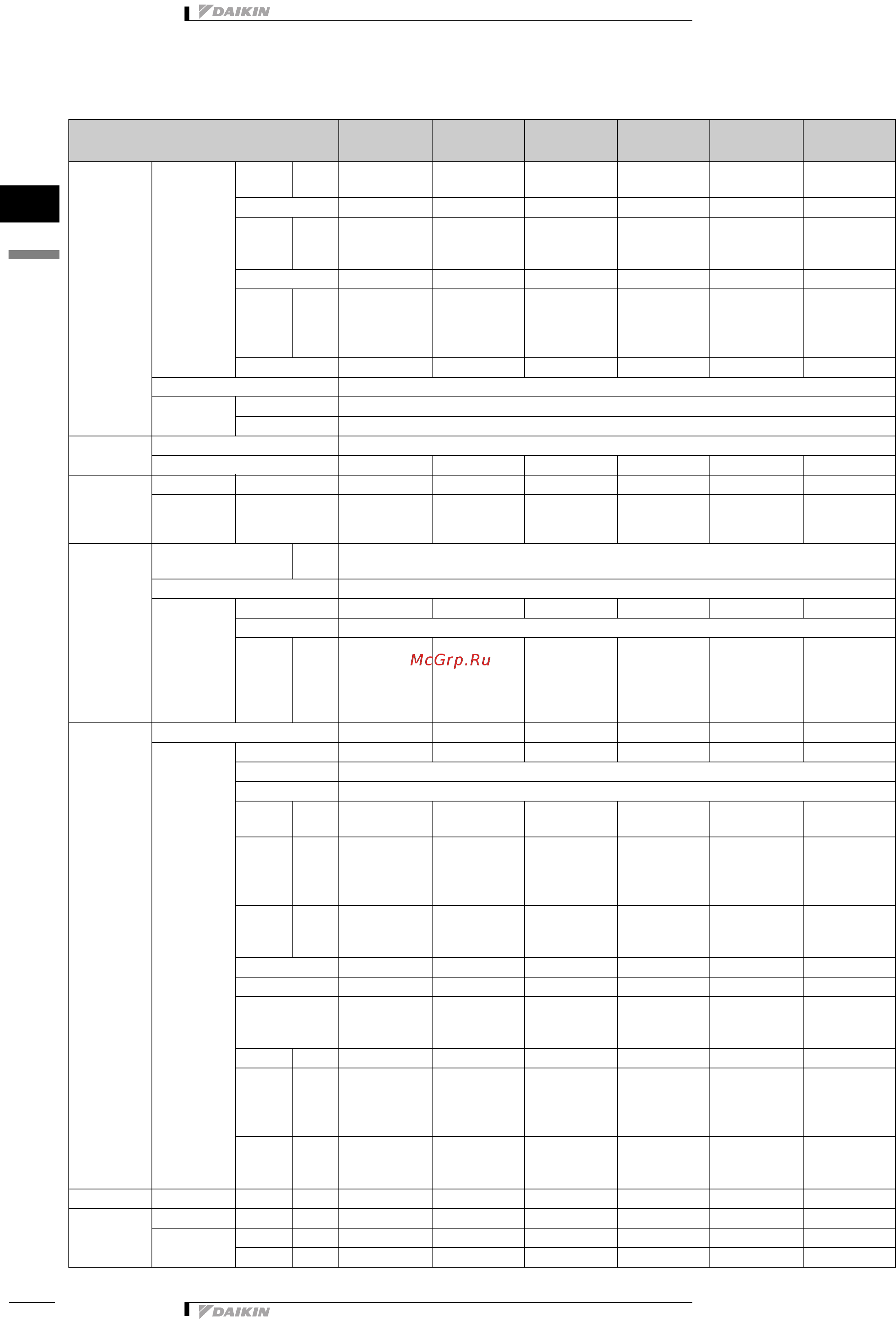 Daikin RXYHQ30P8W1B [3/81] Технические характеристики