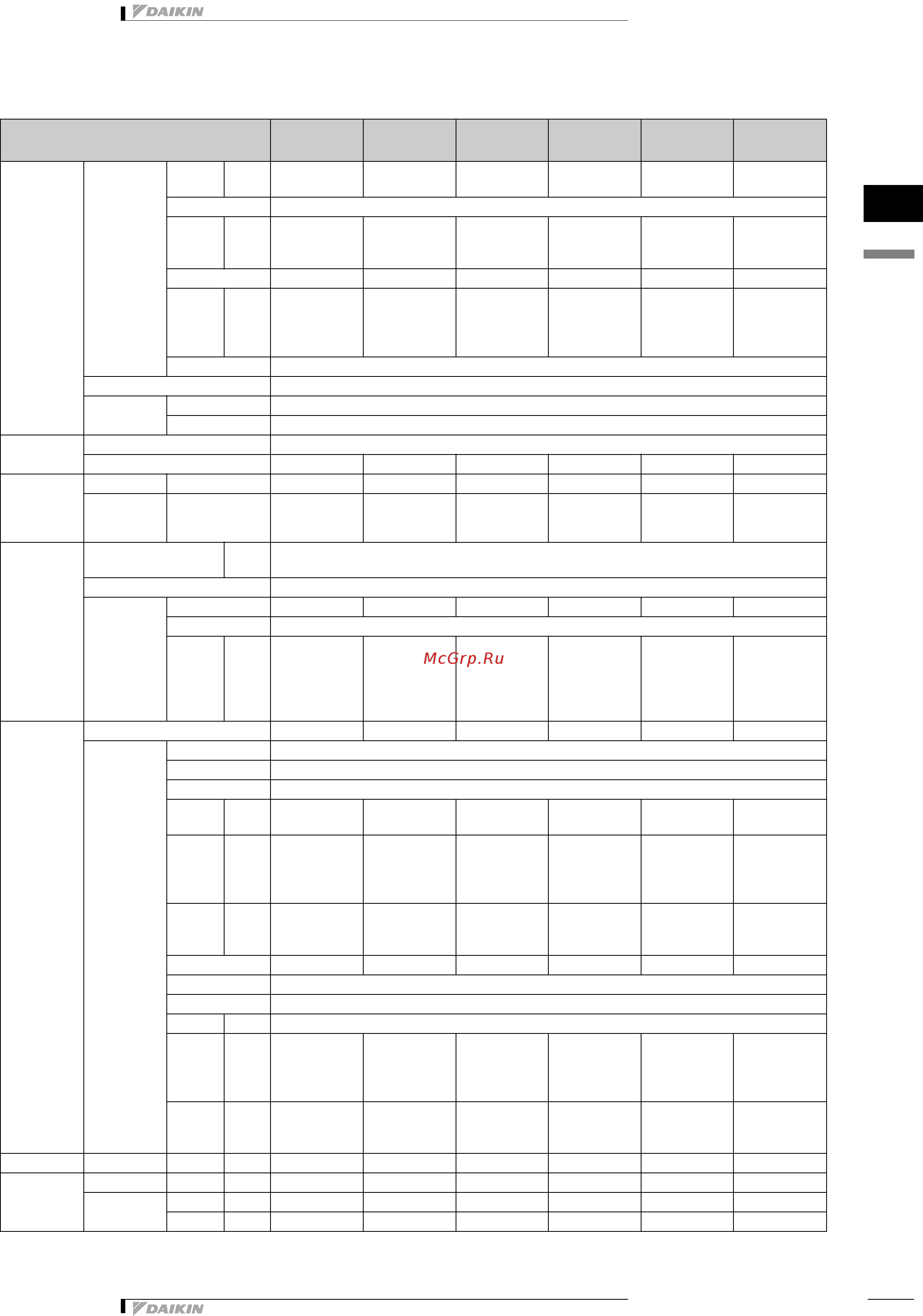 Daikin RXYHQ30P8W1B [6/81] Технические характеристики