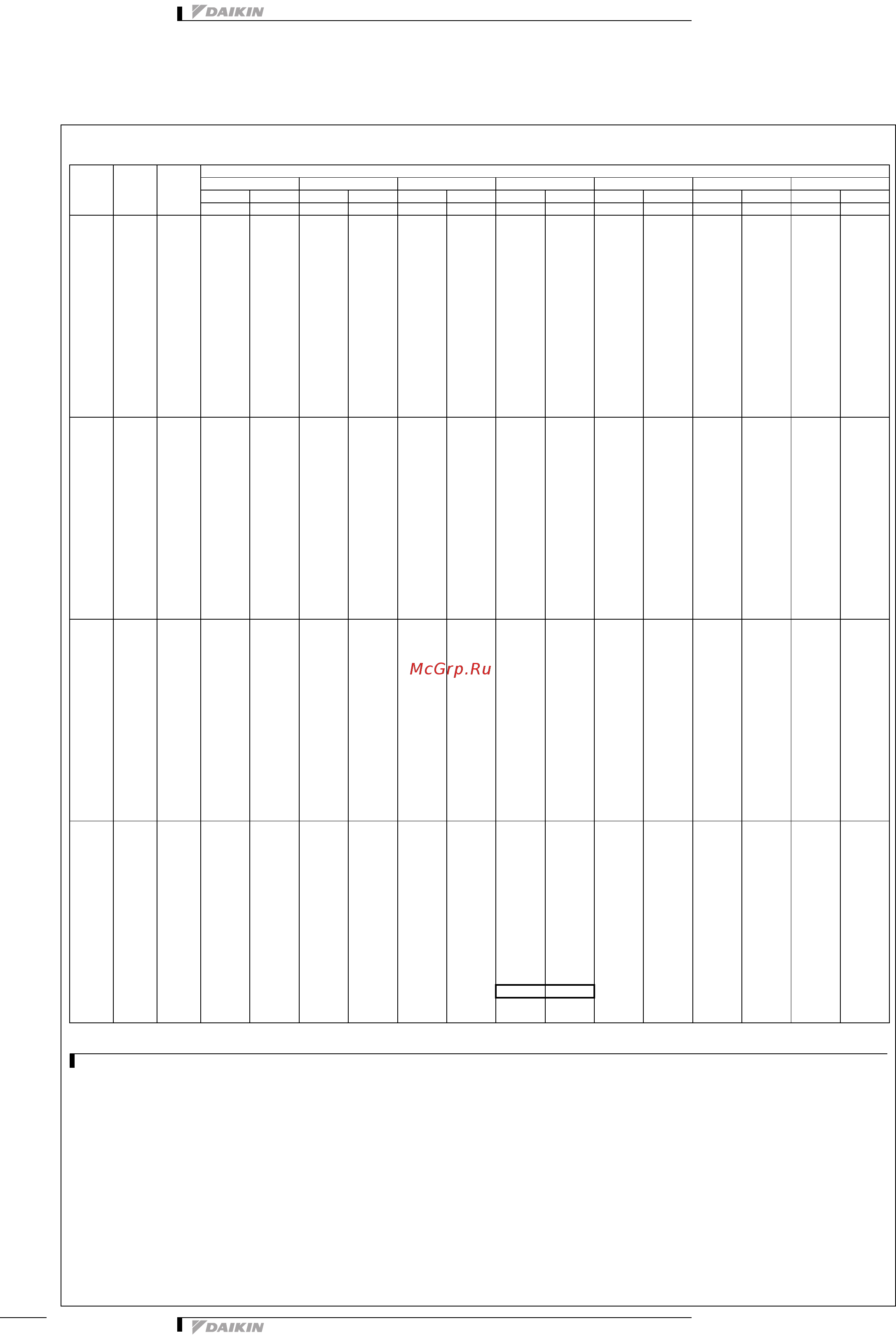 Daikin RXYHQ24P9W1B [24/81] Таблицы производительности