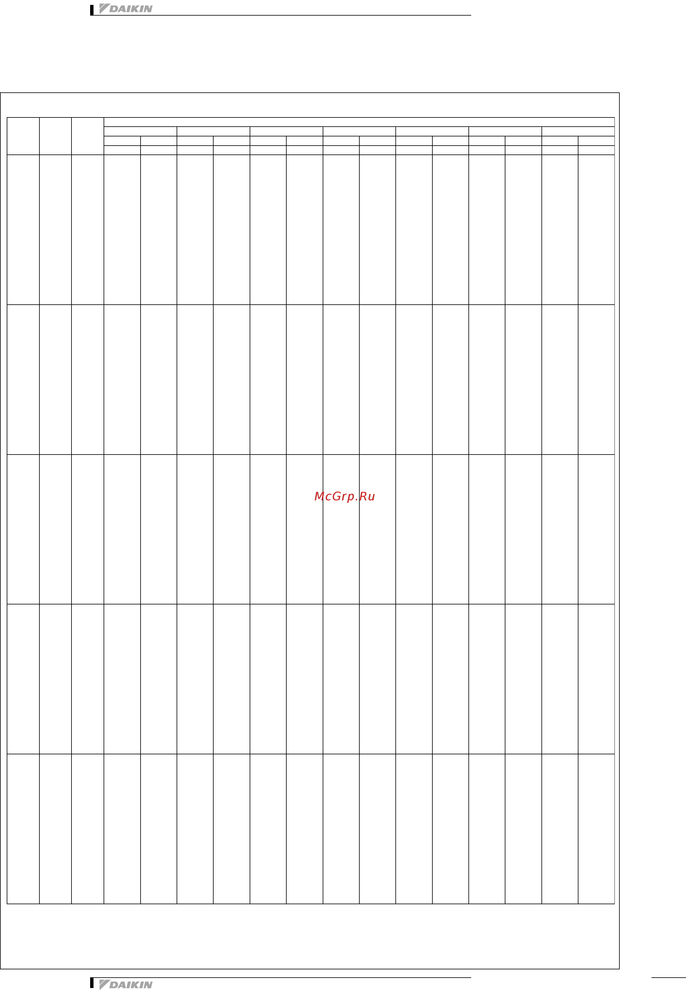 Daikin RXYHQ24P9W1B [37/81] Таблицы производительности