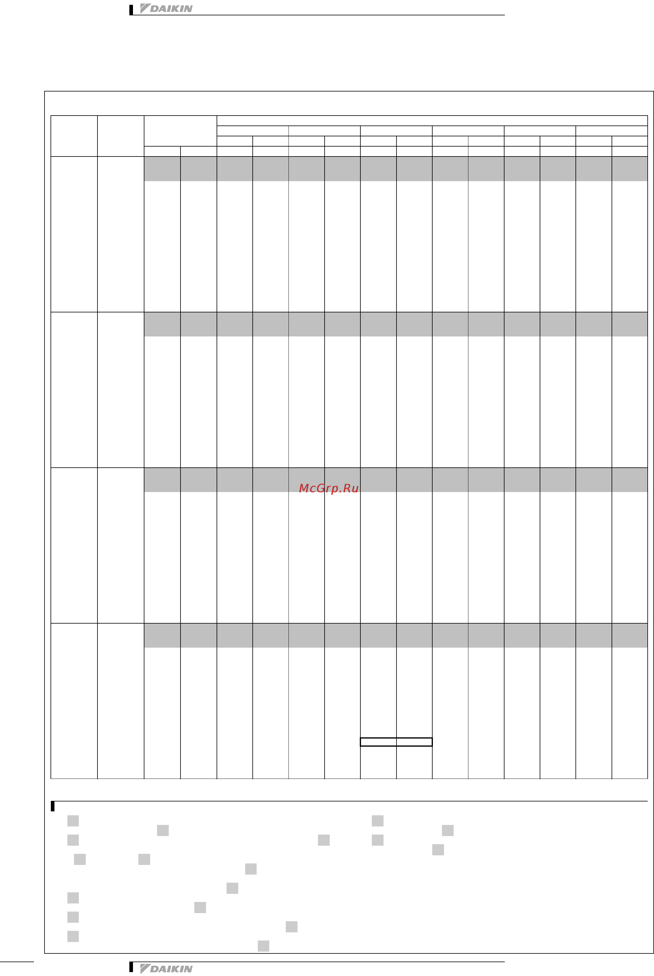 Daikin RXYHQ24P9W1B [38/81] Таблицы производительности