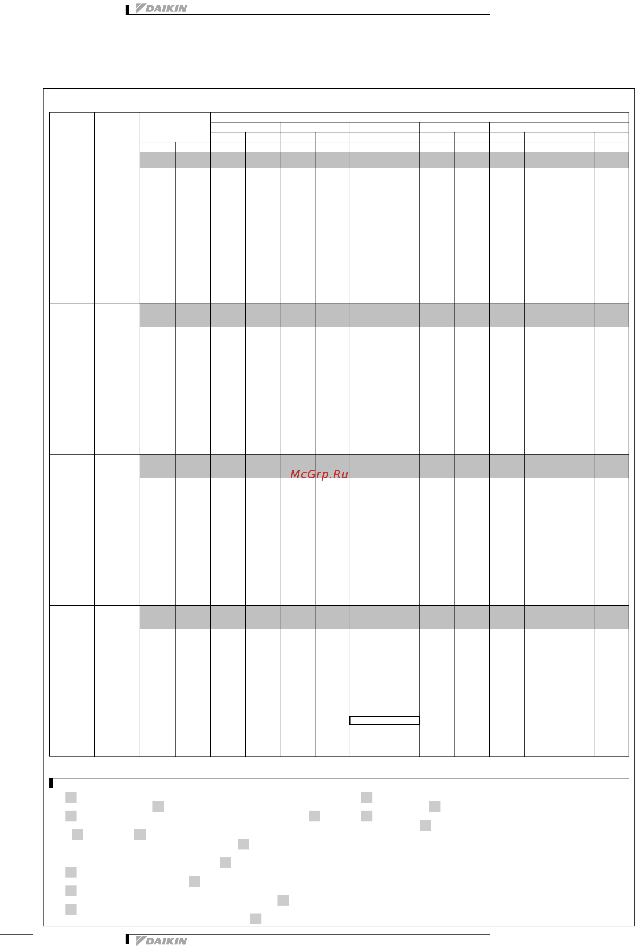 Daikin RXYHQ24P9W1B [42/81] Таблицы производительности