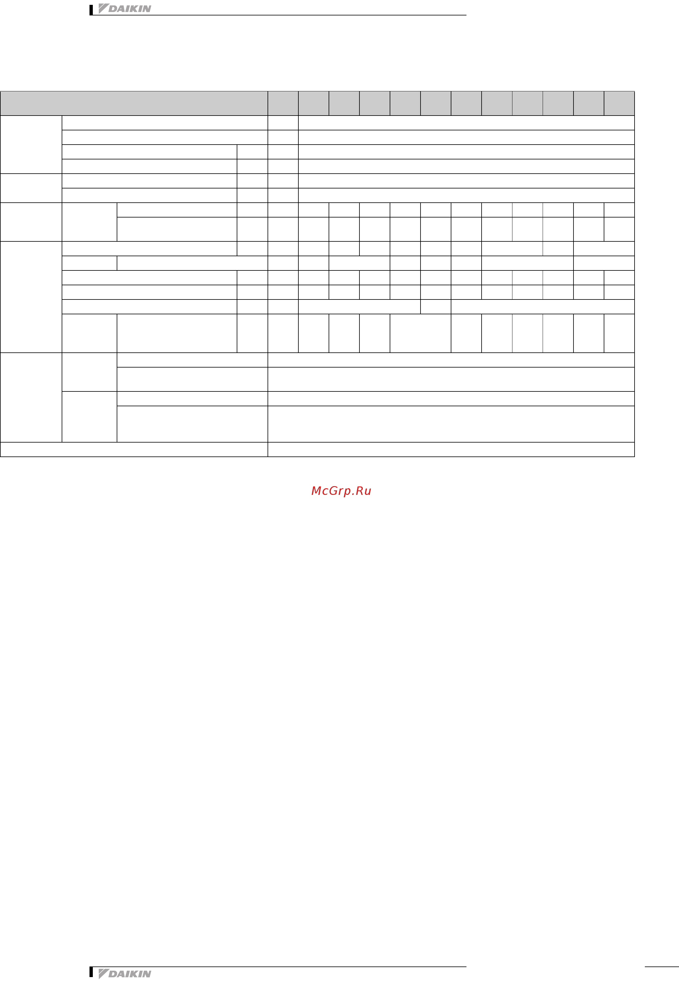 Daikin RXYHQ24P9W1B [7/81] Технические характеристики