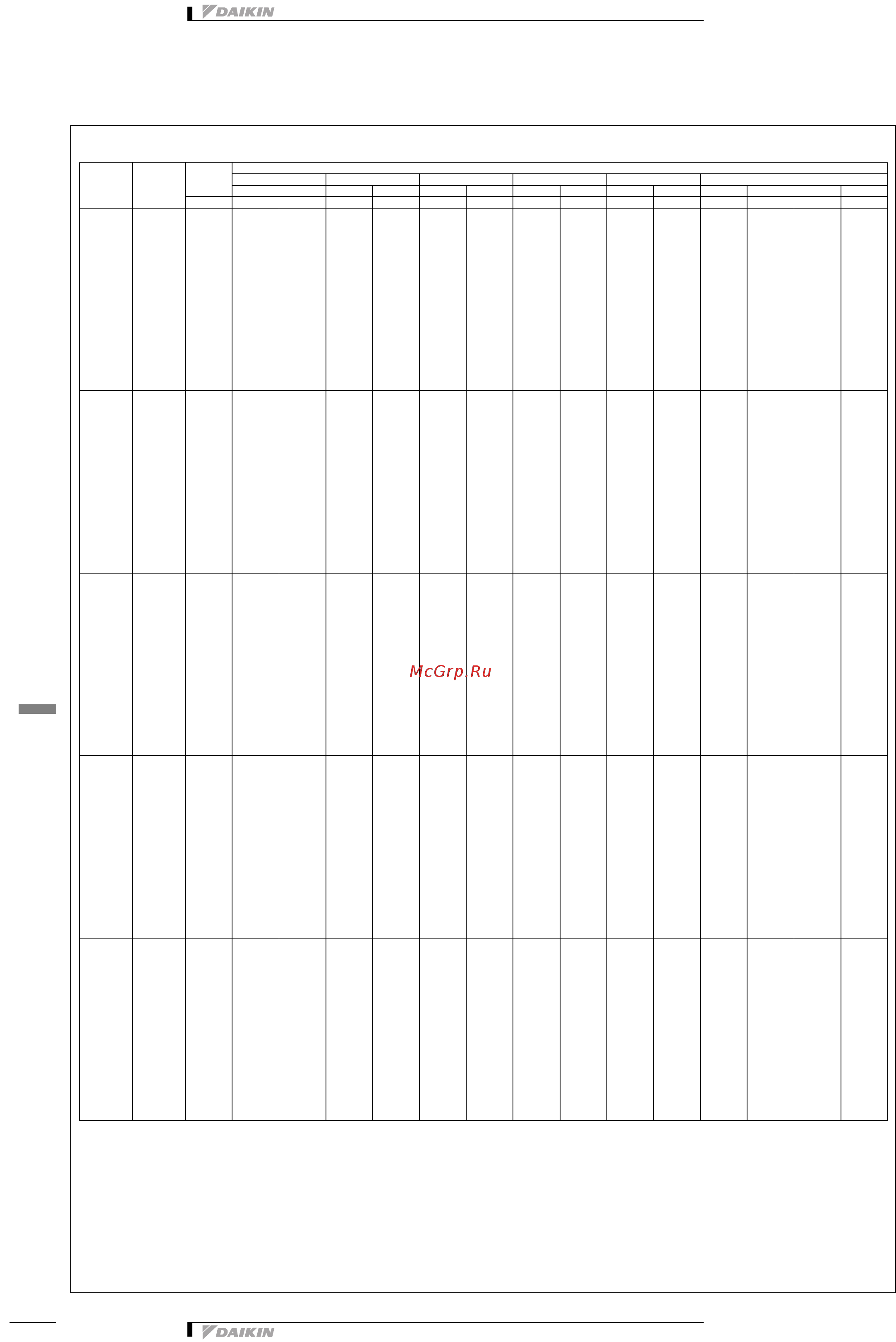 Daikin RXQ16P7W1B [21/54] Таблицы мощности