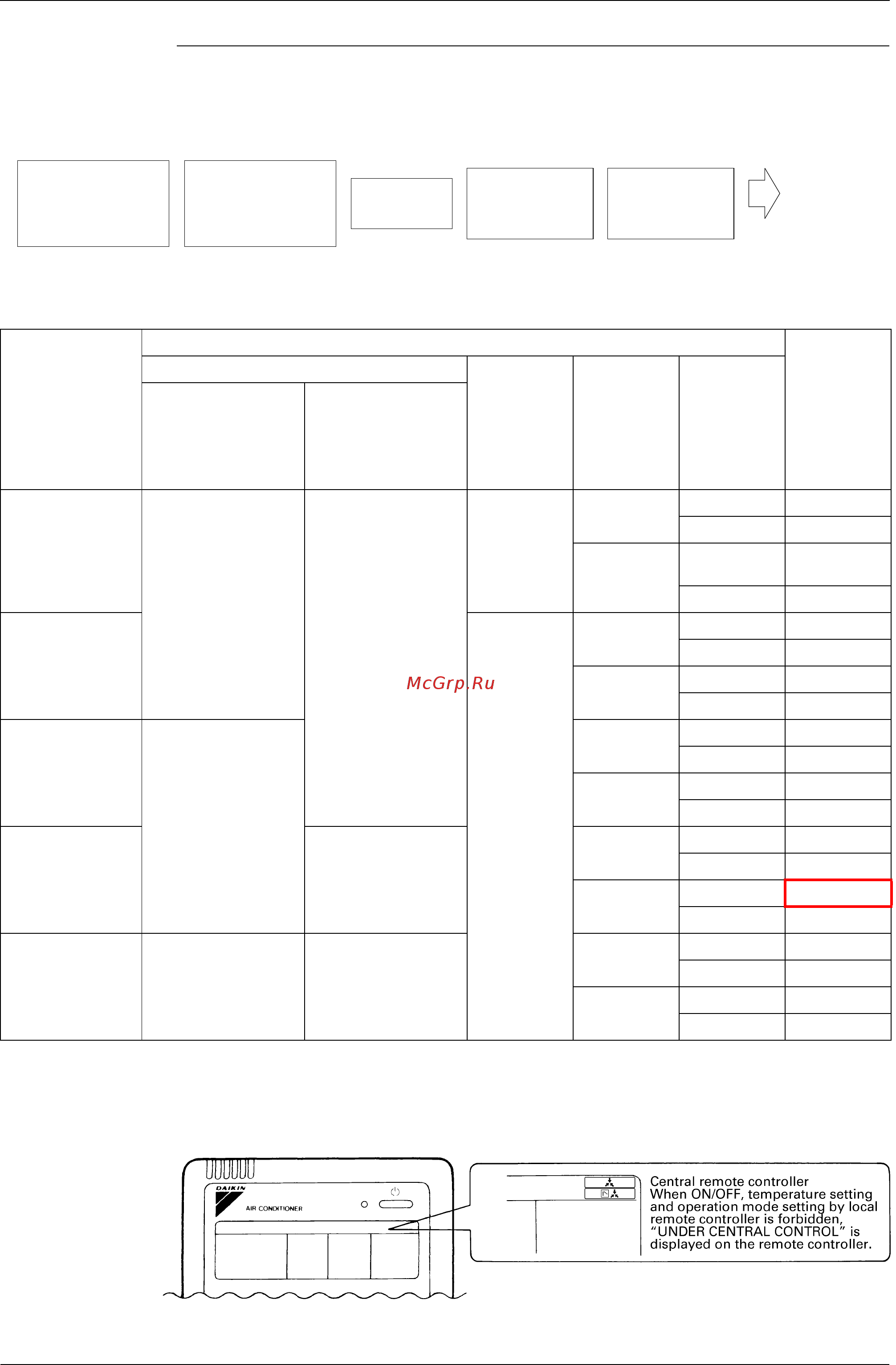 Daikin REYQ34PY1 [193/438] Factory setting
