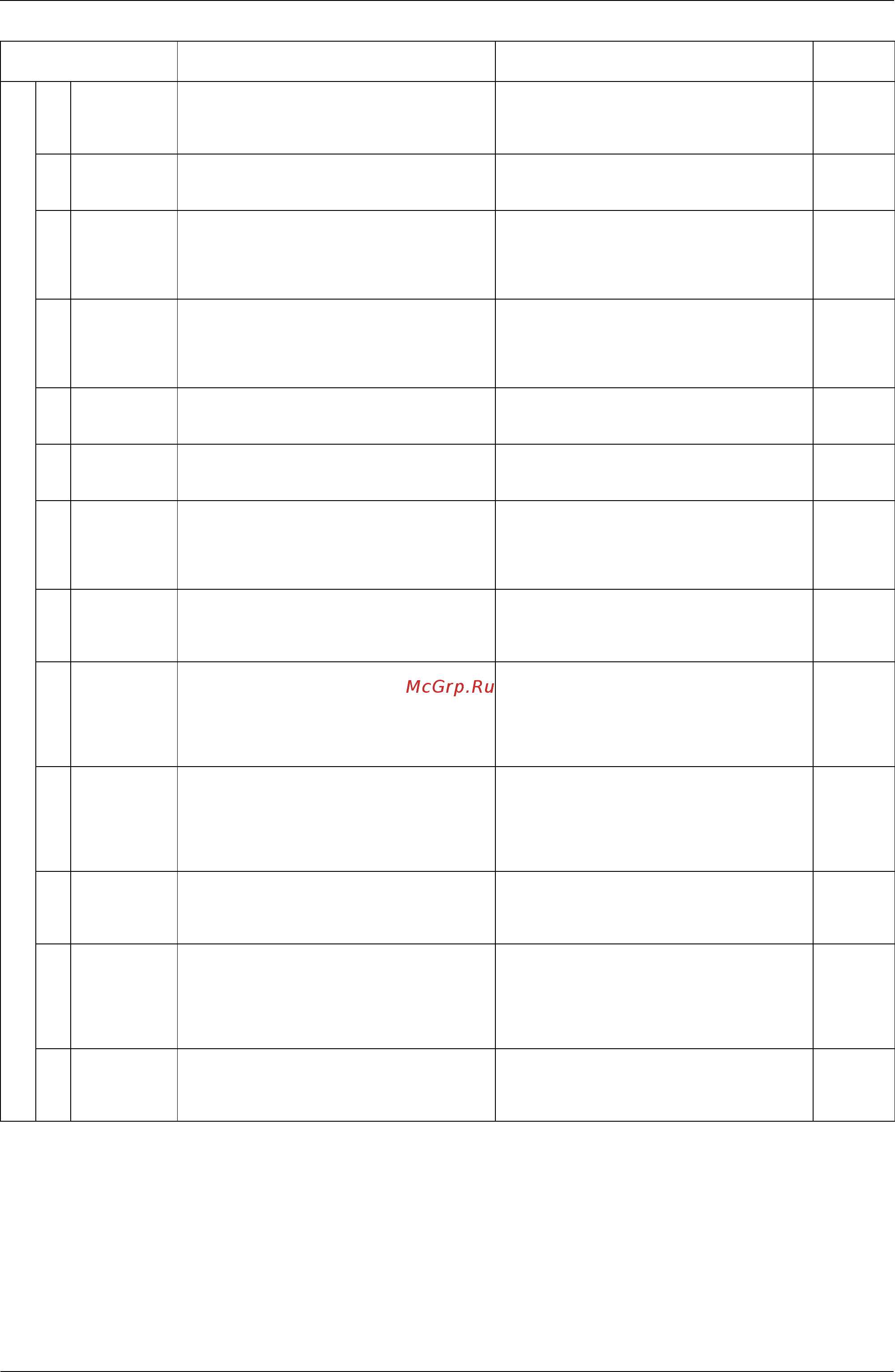 Daikin REYQ14PY1 [195/438] For setting items of 1 refer to detailed information provided on page 1 92 onward