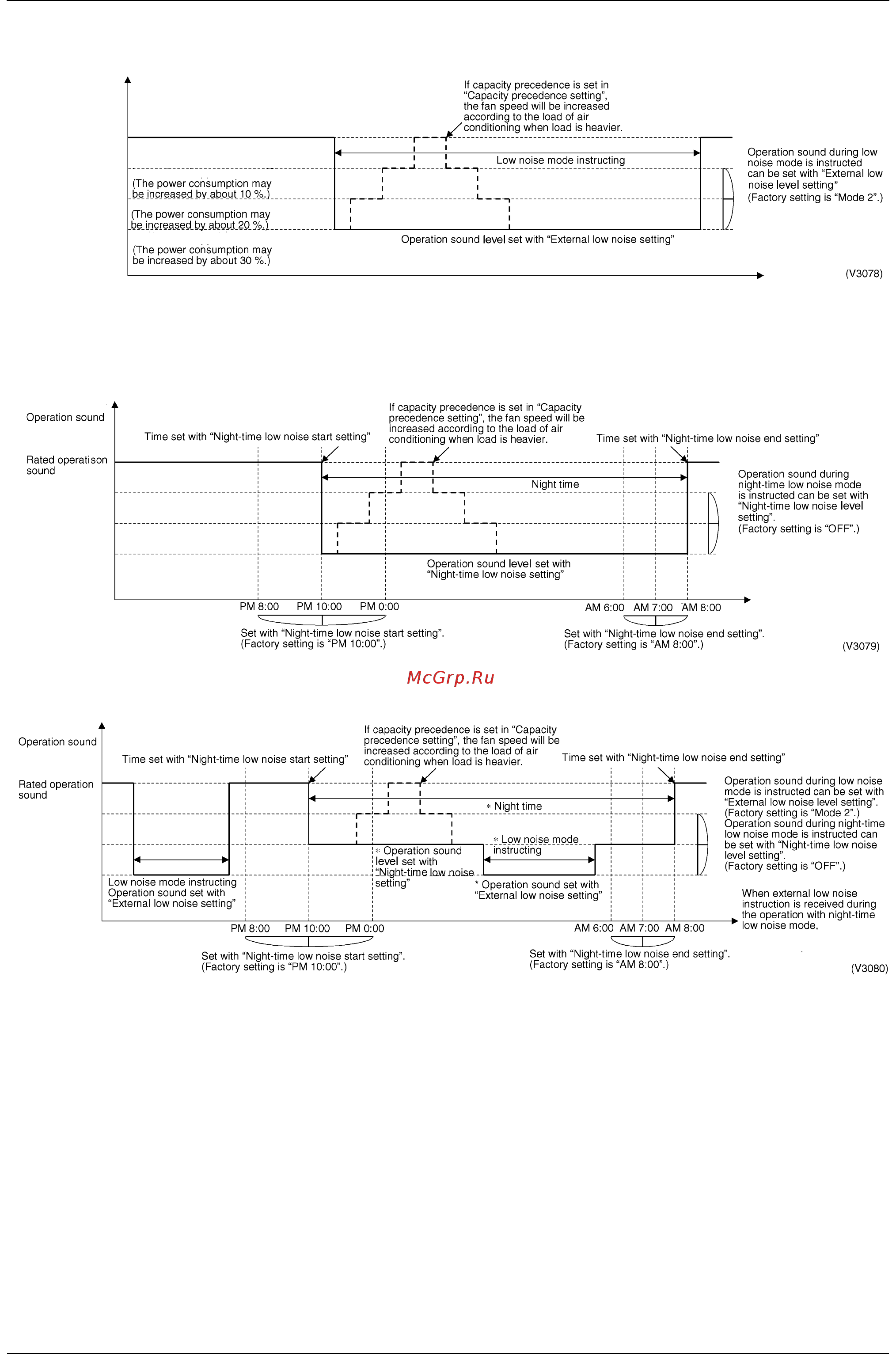 Daikin REYQ34PY1 [211/438] Image of operation in the case of a and b