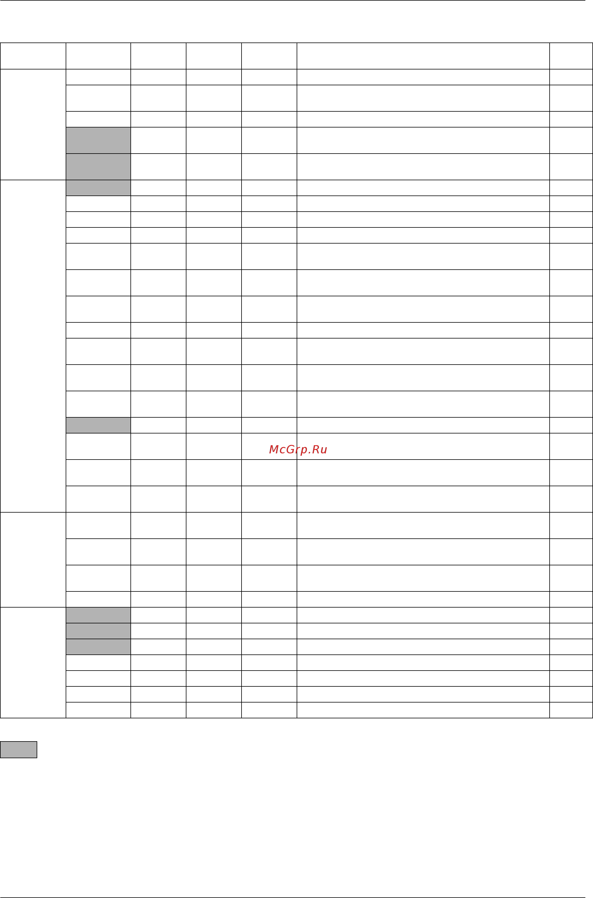 Daikin REYQ34PY1 [236/438] The system operates for malfunction codes indicated in black squares however be sure to check and repair