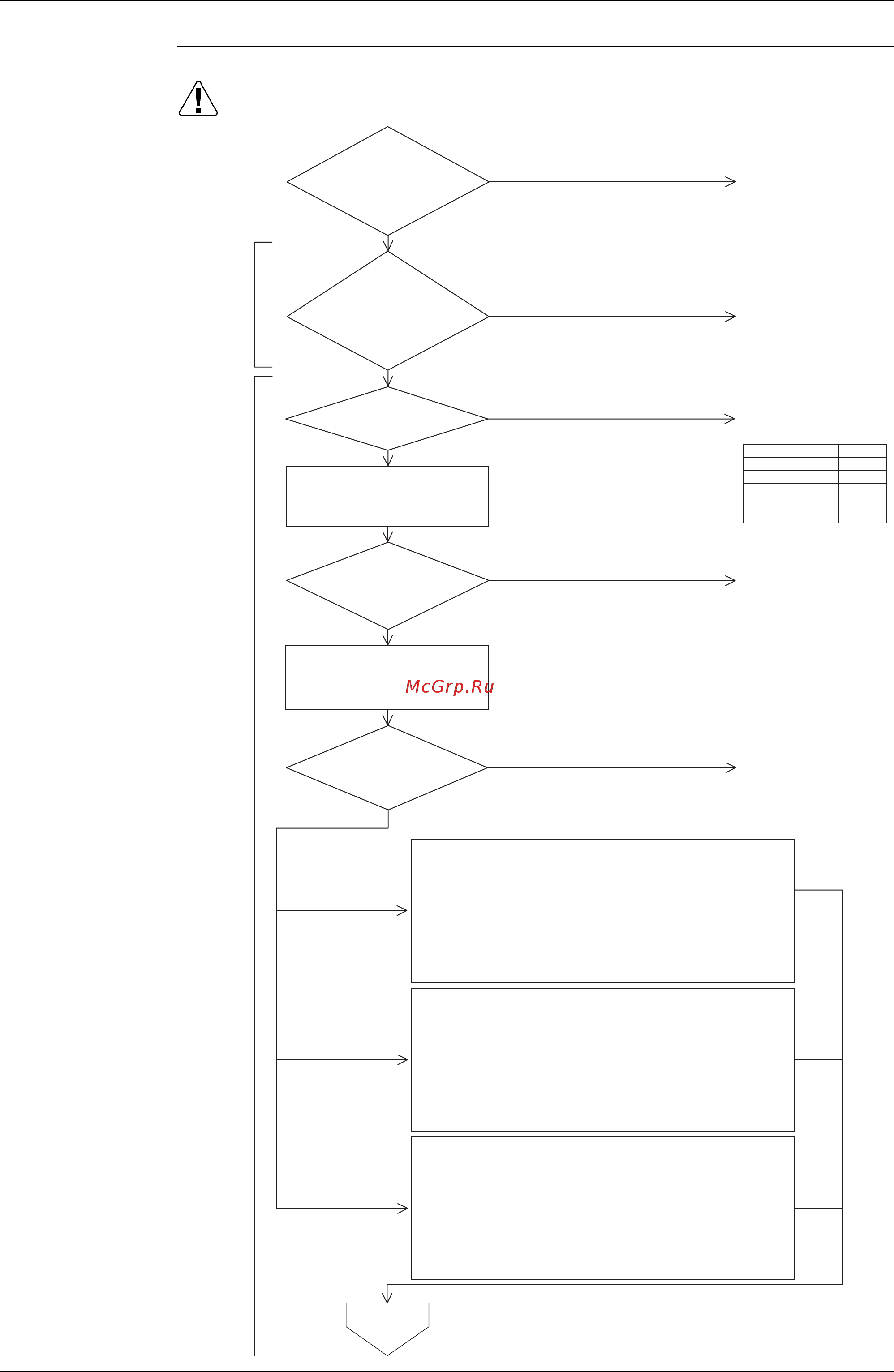 Daikin REYQ34PY1 [302/438] Troubleshooting