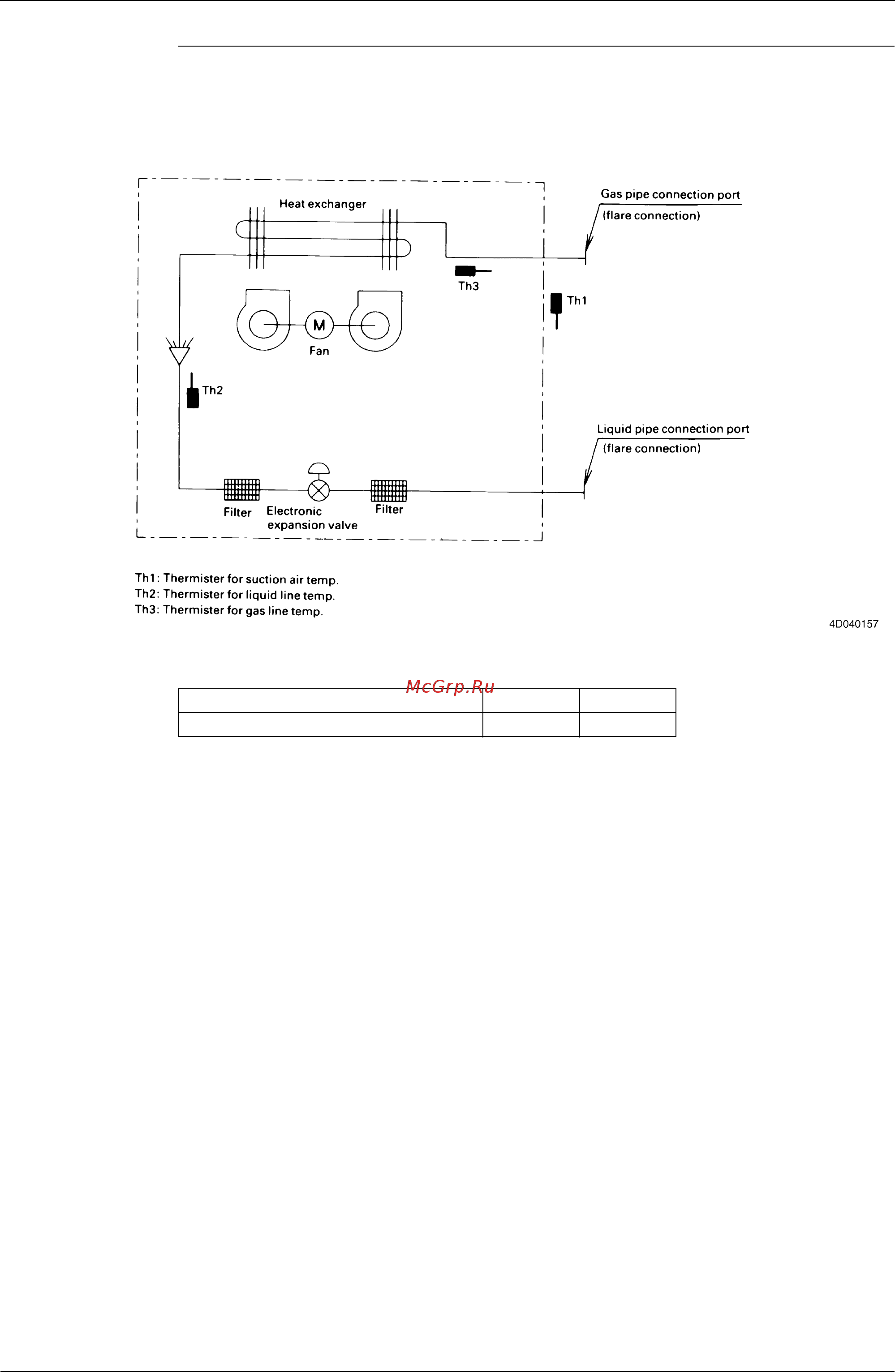 Daikin REYQ22PY1 [369/438] Refrigerant pipe connection port diameters