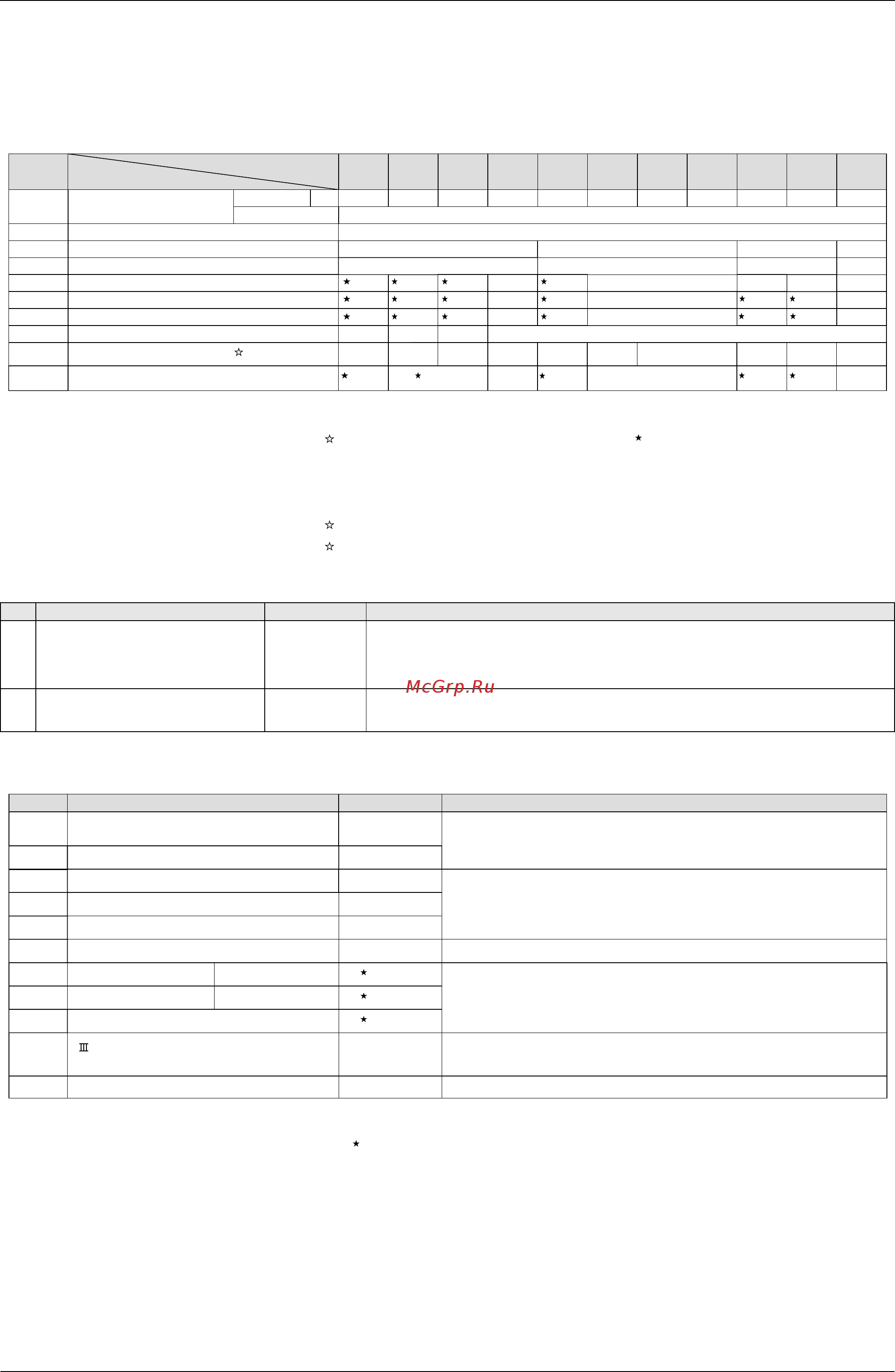 Daikin REYQ34PY1 [407/438] Option list