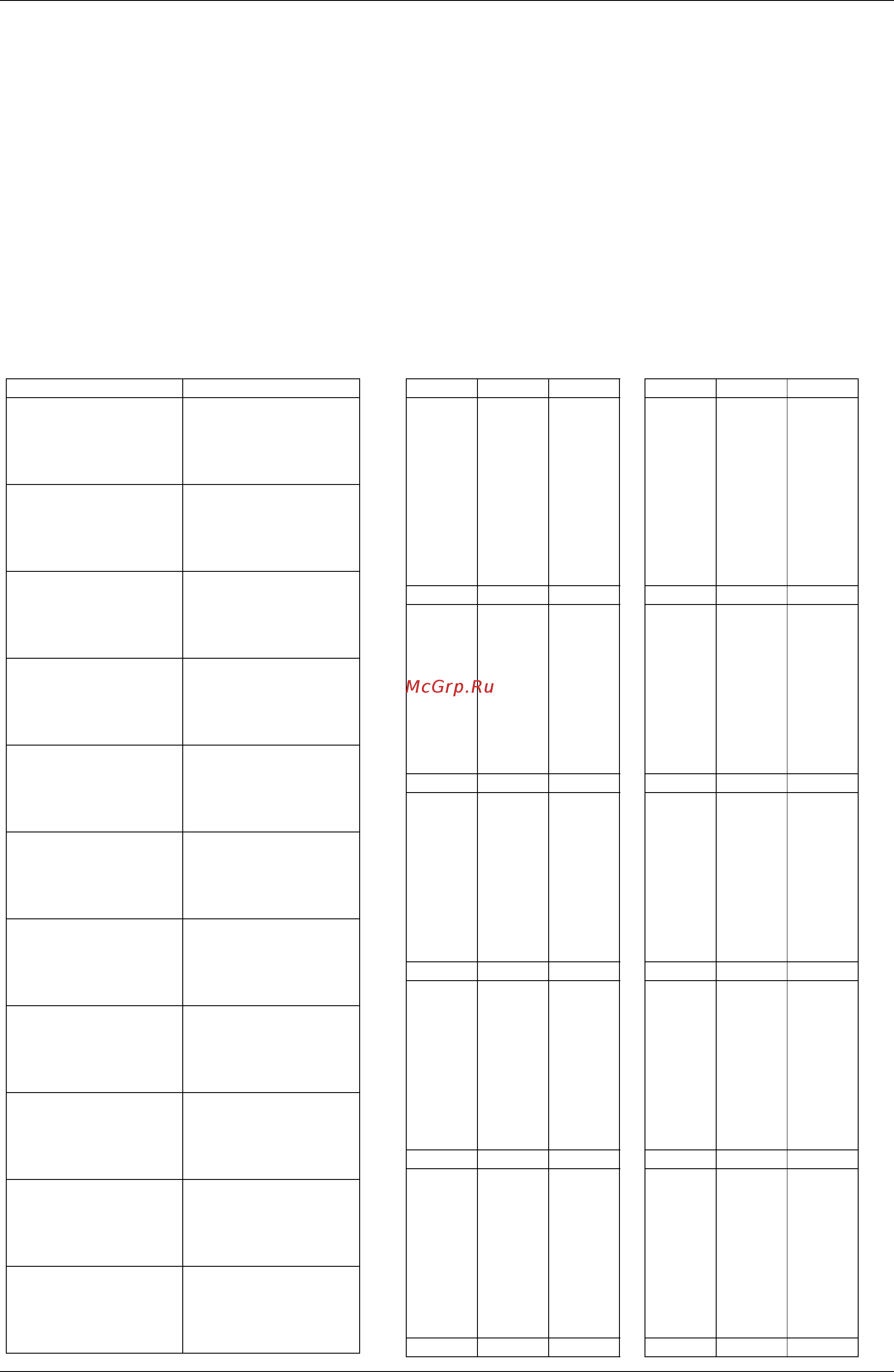 Daikin REYQ22PY1 [416/438] Thermistor resistance temperature characteristics