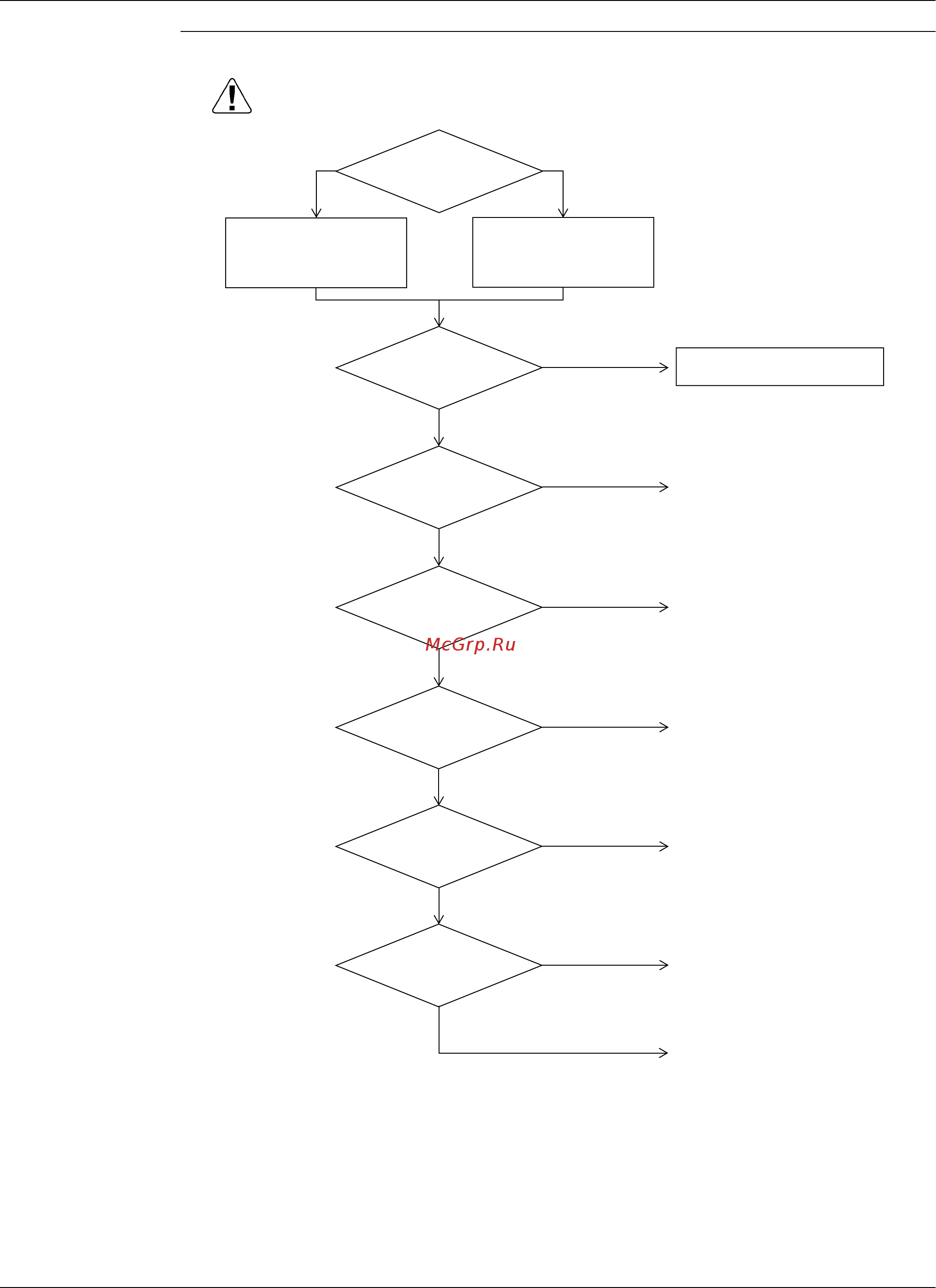 Daikin RXYQ72PYDN [416/567] Troubleshooting