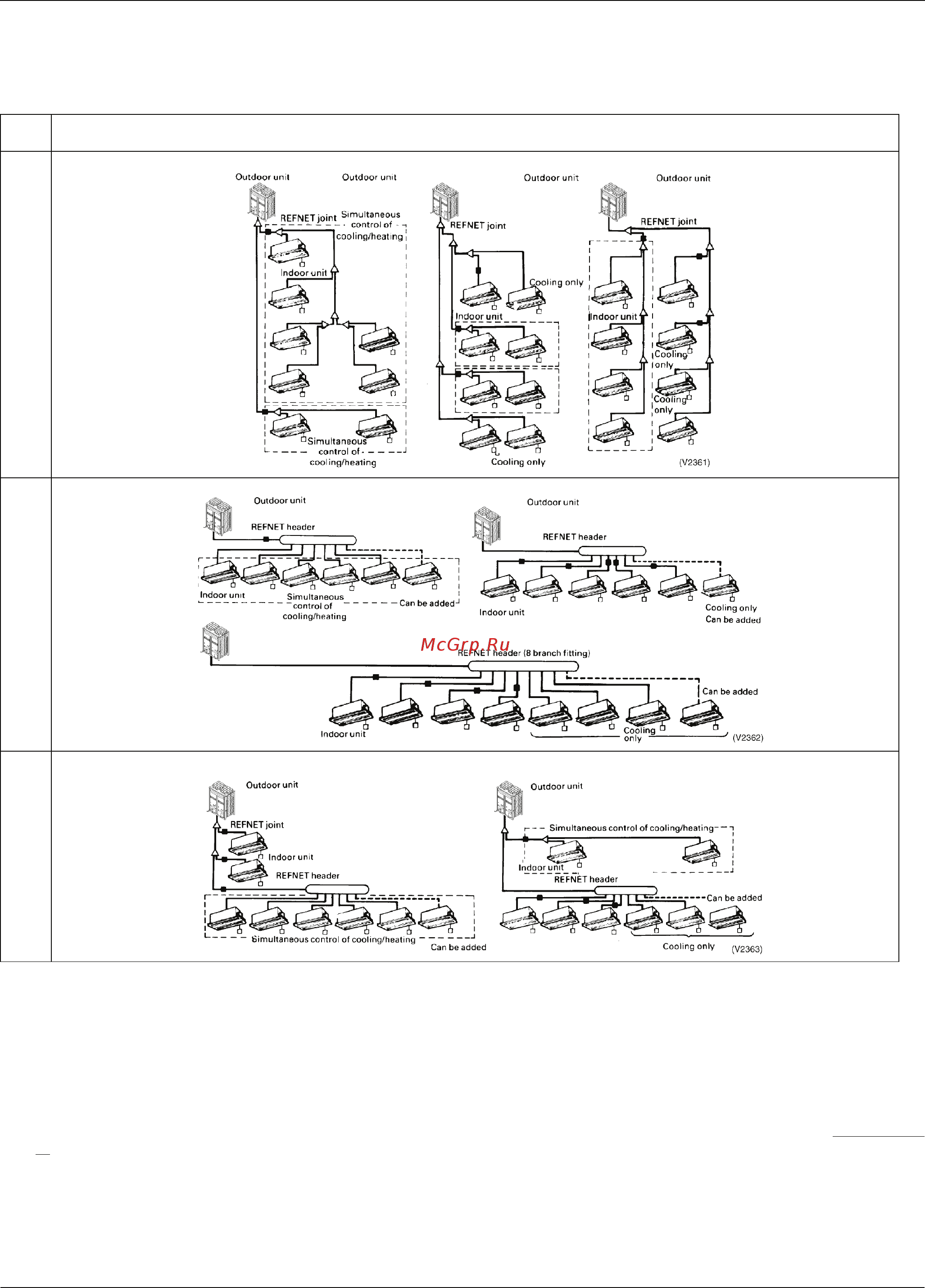 Daikin RXYQ96PATJ [10/108] Heat recovery system