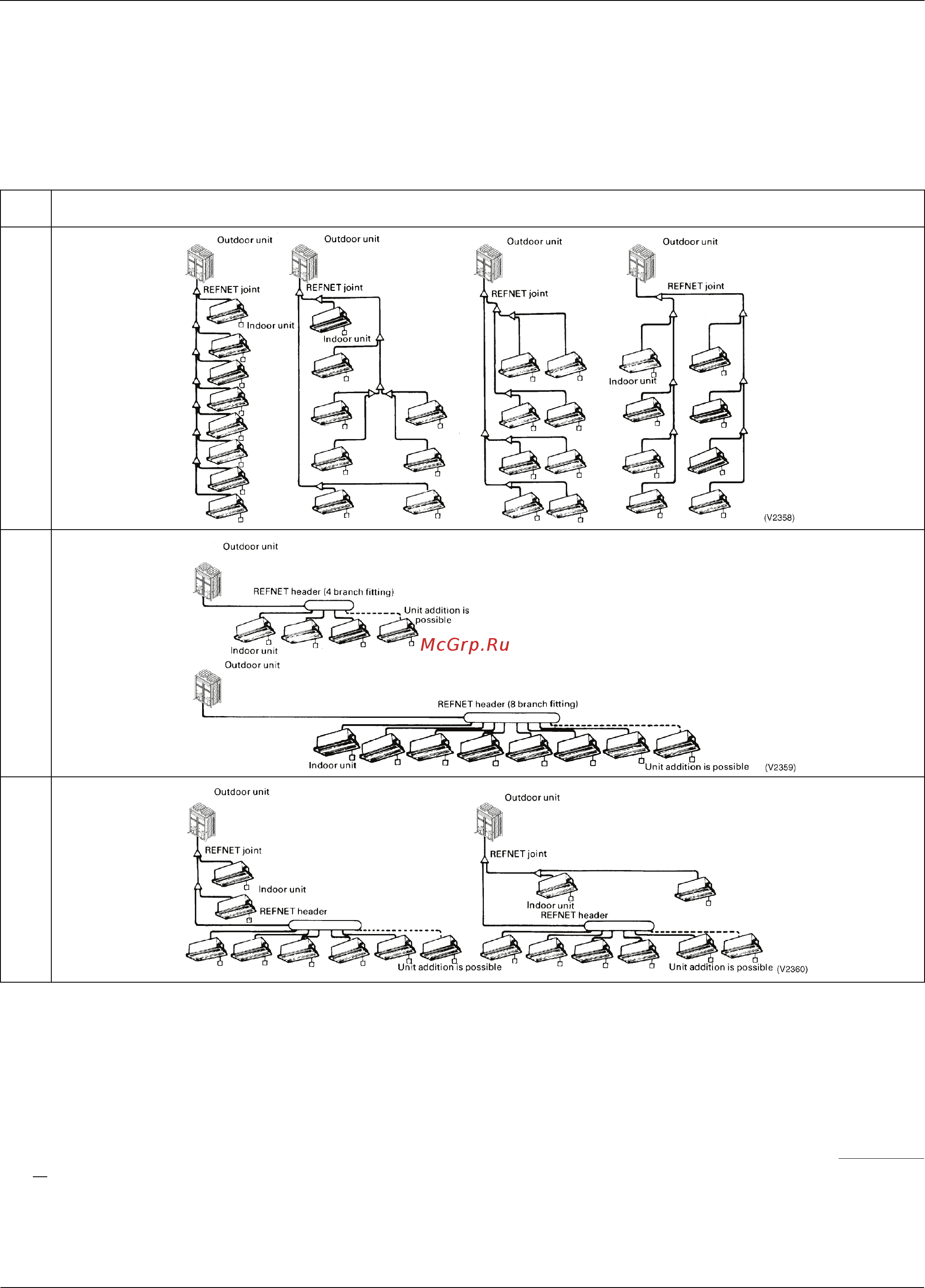 Daikin RXYQ96PATJ [9/108] Refnet pipe system