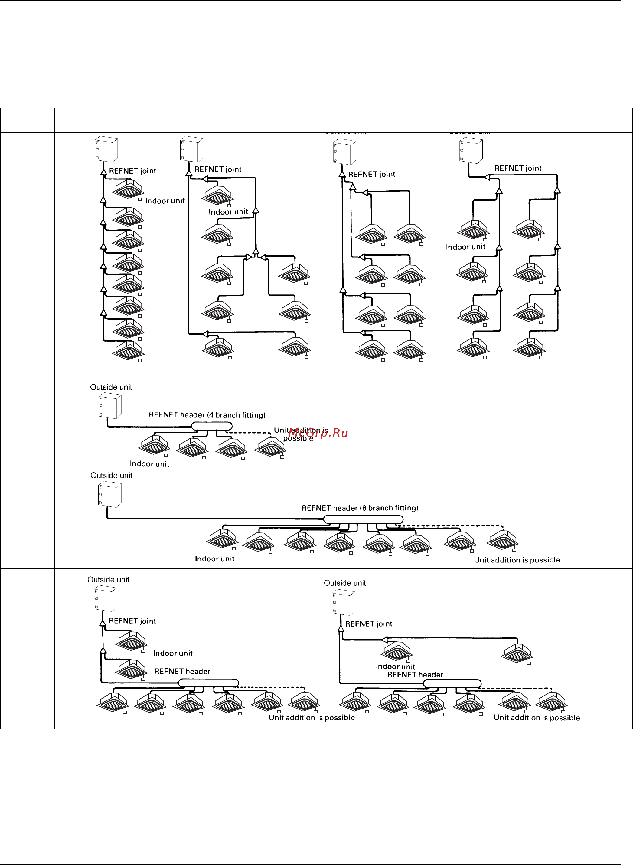 Daikin RWEYQ144PTJU [51/95] Layout example