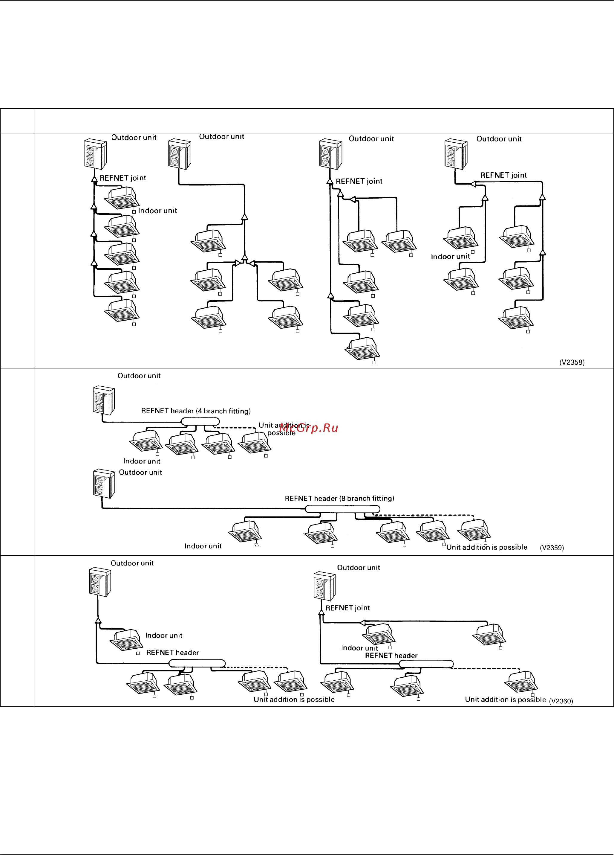 Daikin RXYMQ48MVJU [4/31] Sample systems