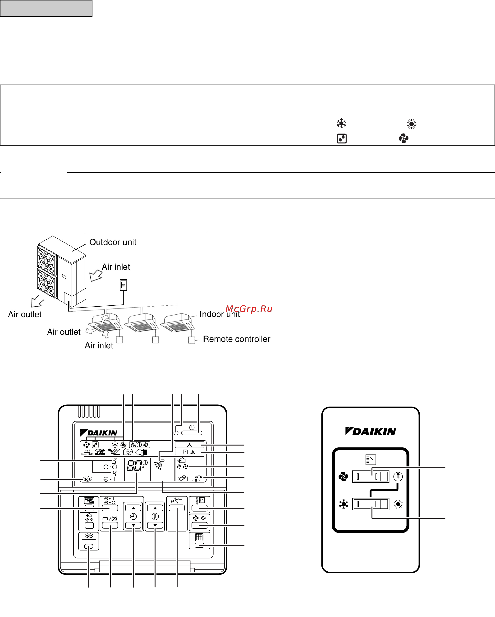 Daikin RXYMQ36MVJU [5/19] Names of parts