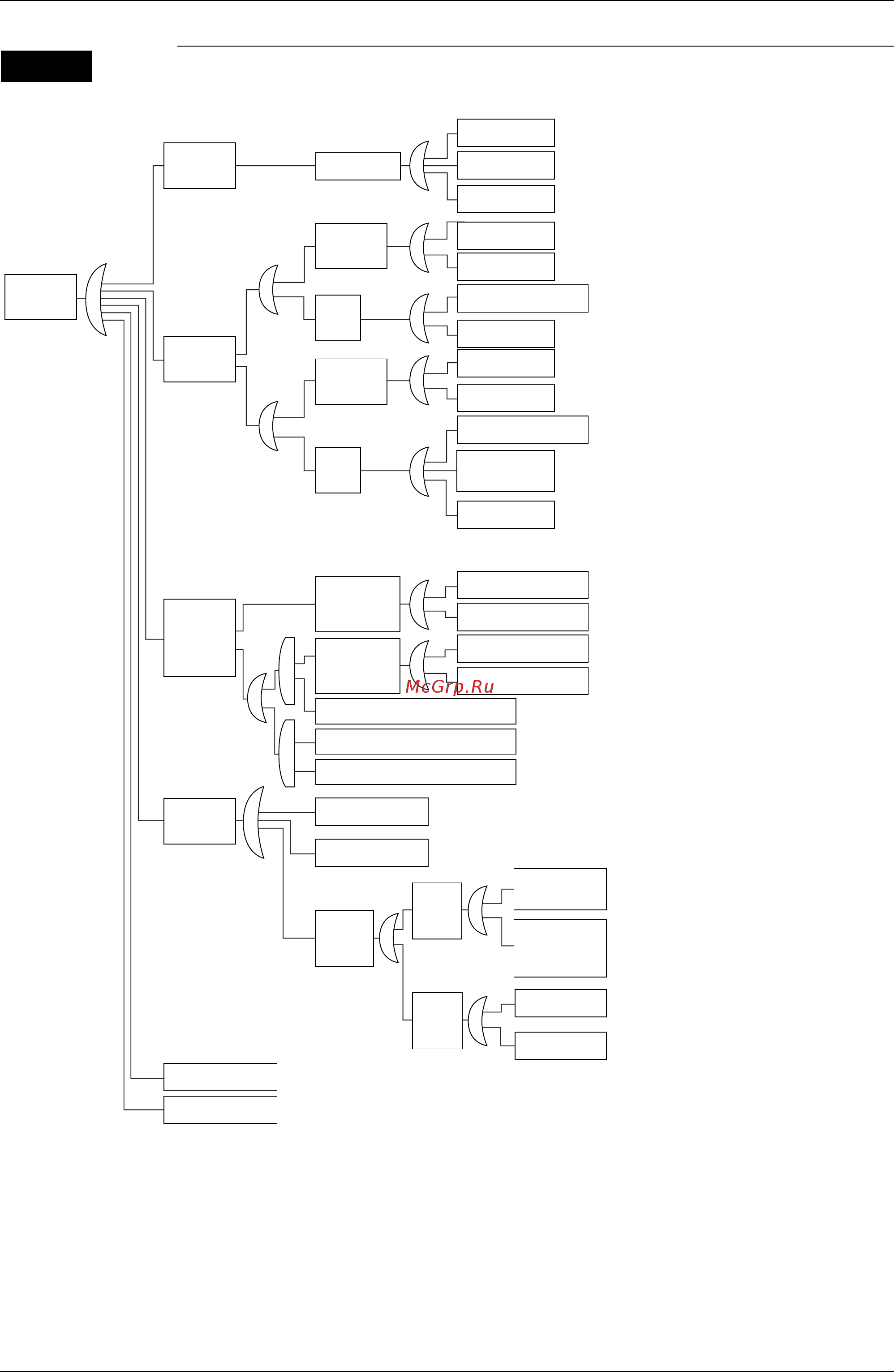 Daikin RQYQ38PY1 [179/194] Check for causes of rise in high pressure referring to the fault tree analysis fta shown below probe the faulty points
