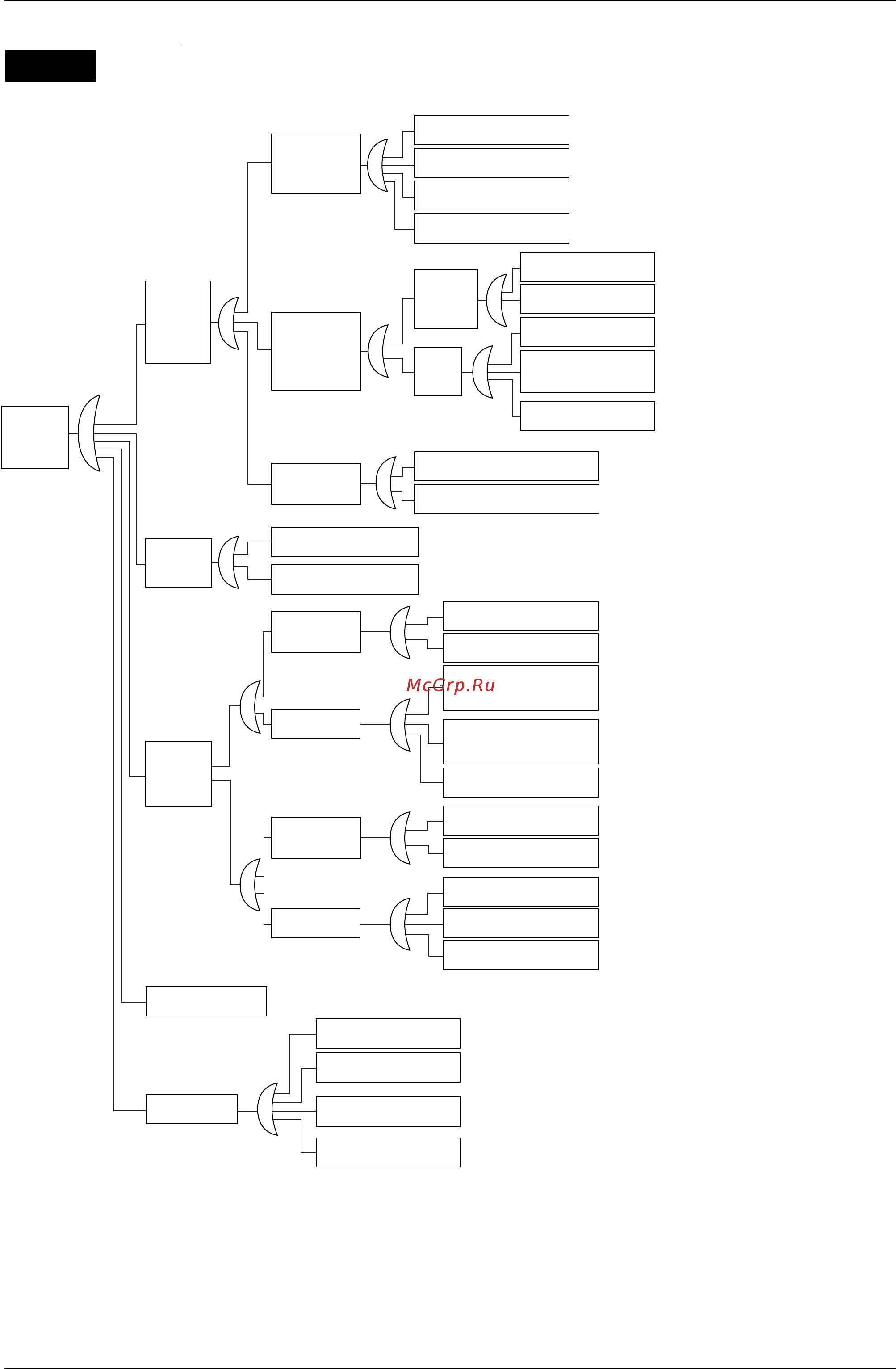 Daikin RQYQ44PY1 [181/194] Check the factors of overheat operation 5 identify the defective points referring to the failure factor analysis fta as follows